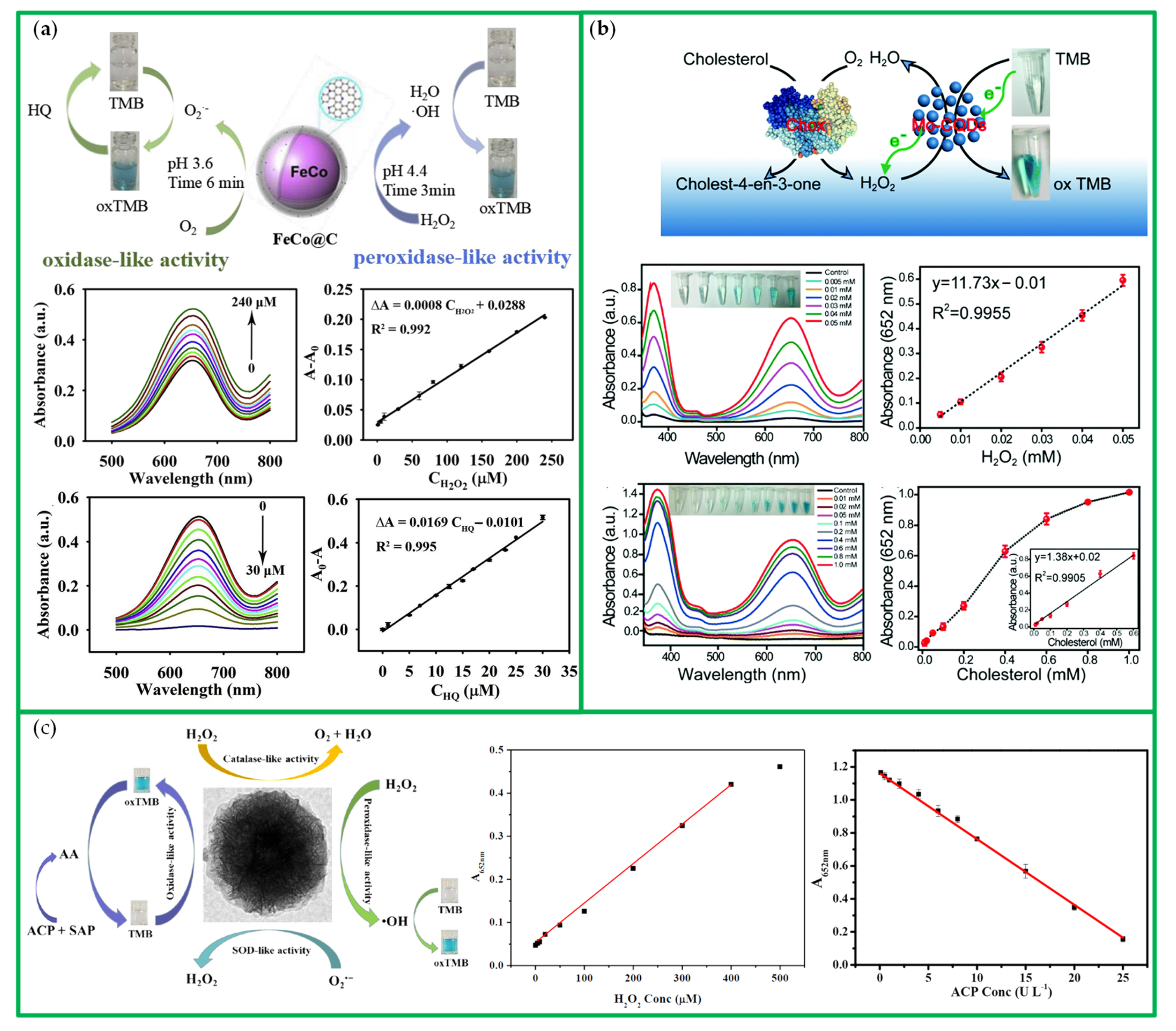Chemosensors 10 00136 g020