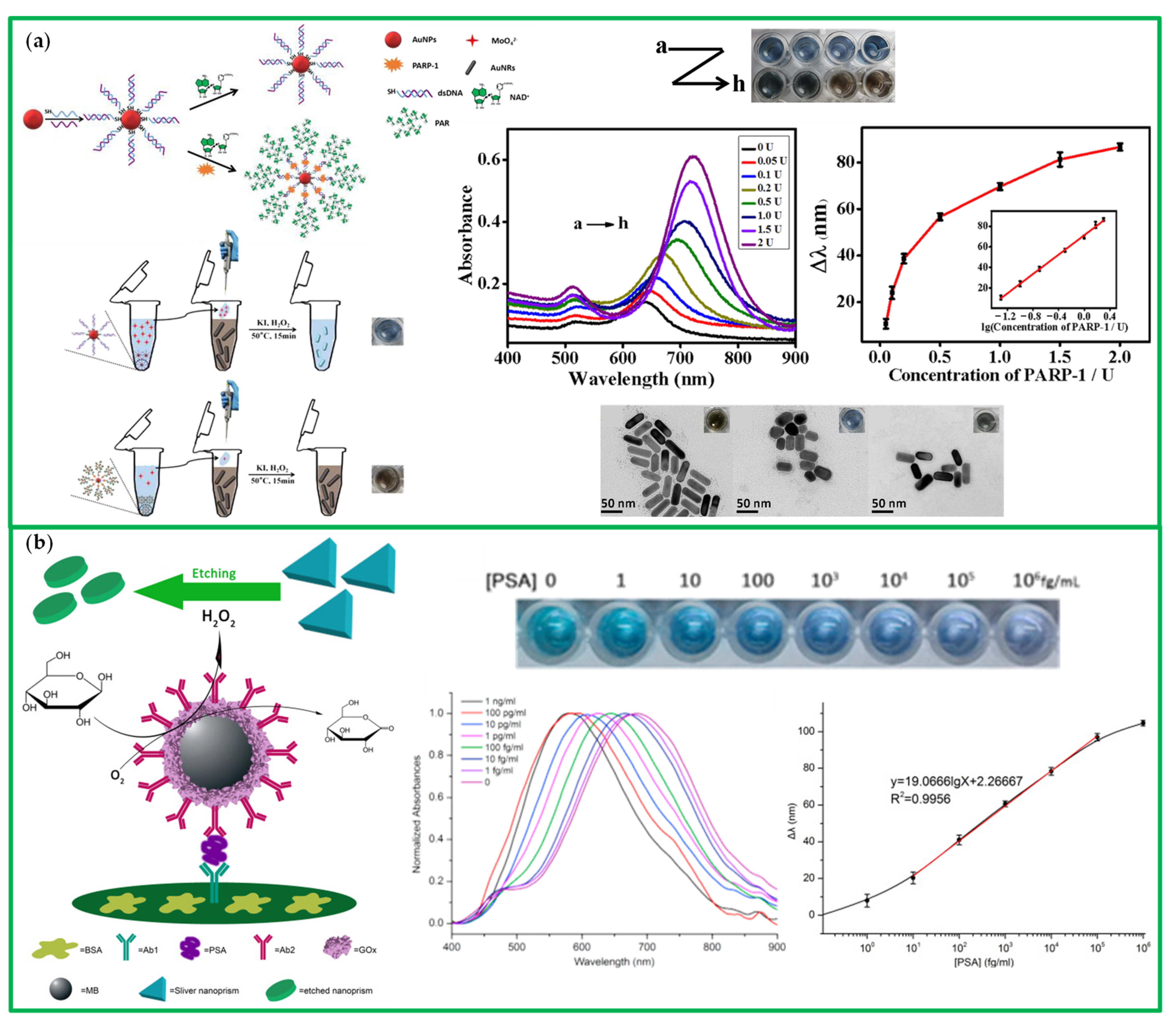 Chemosensors 10 00136 g022