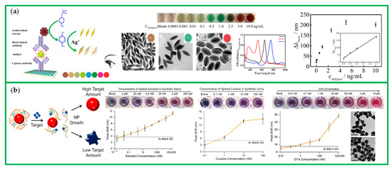 Chemosensors 10 00136 g024 550