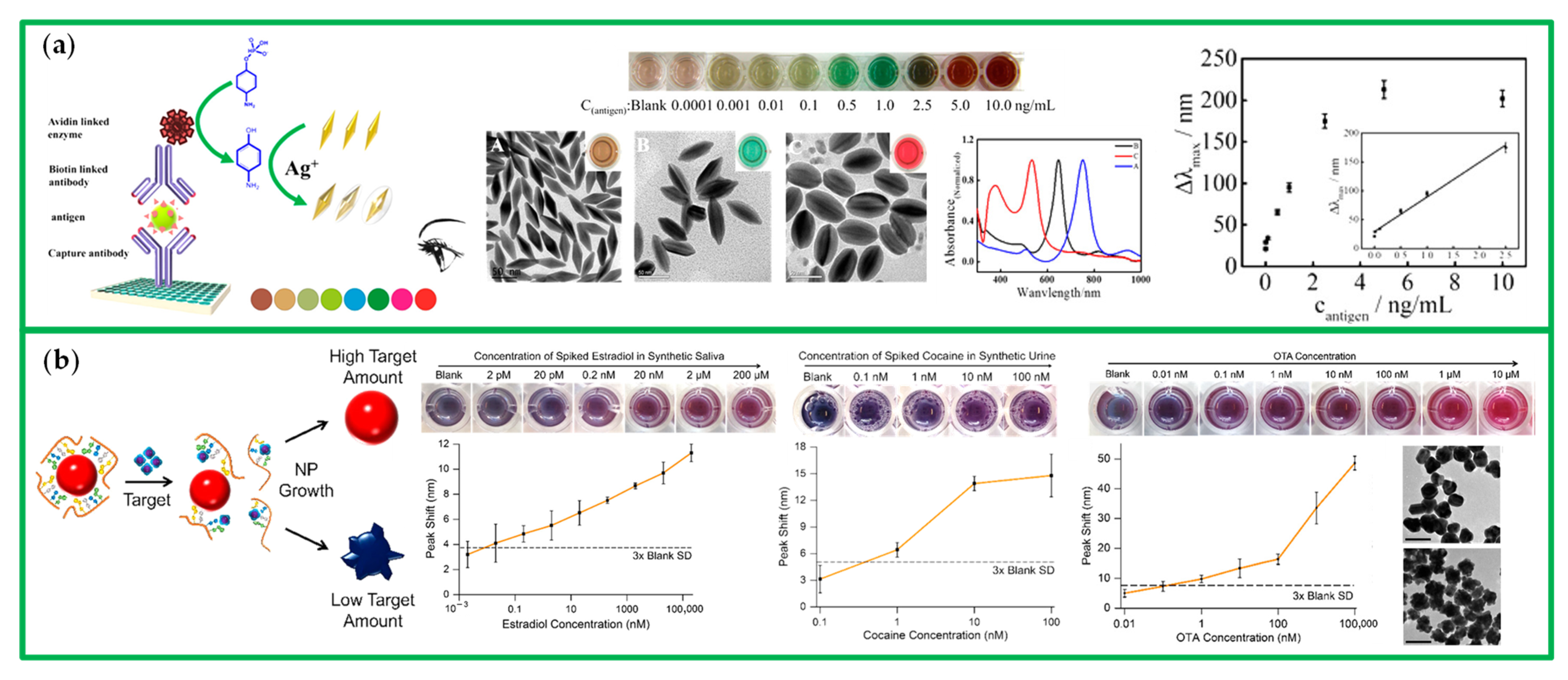 Chemosensors 10 00136 g024