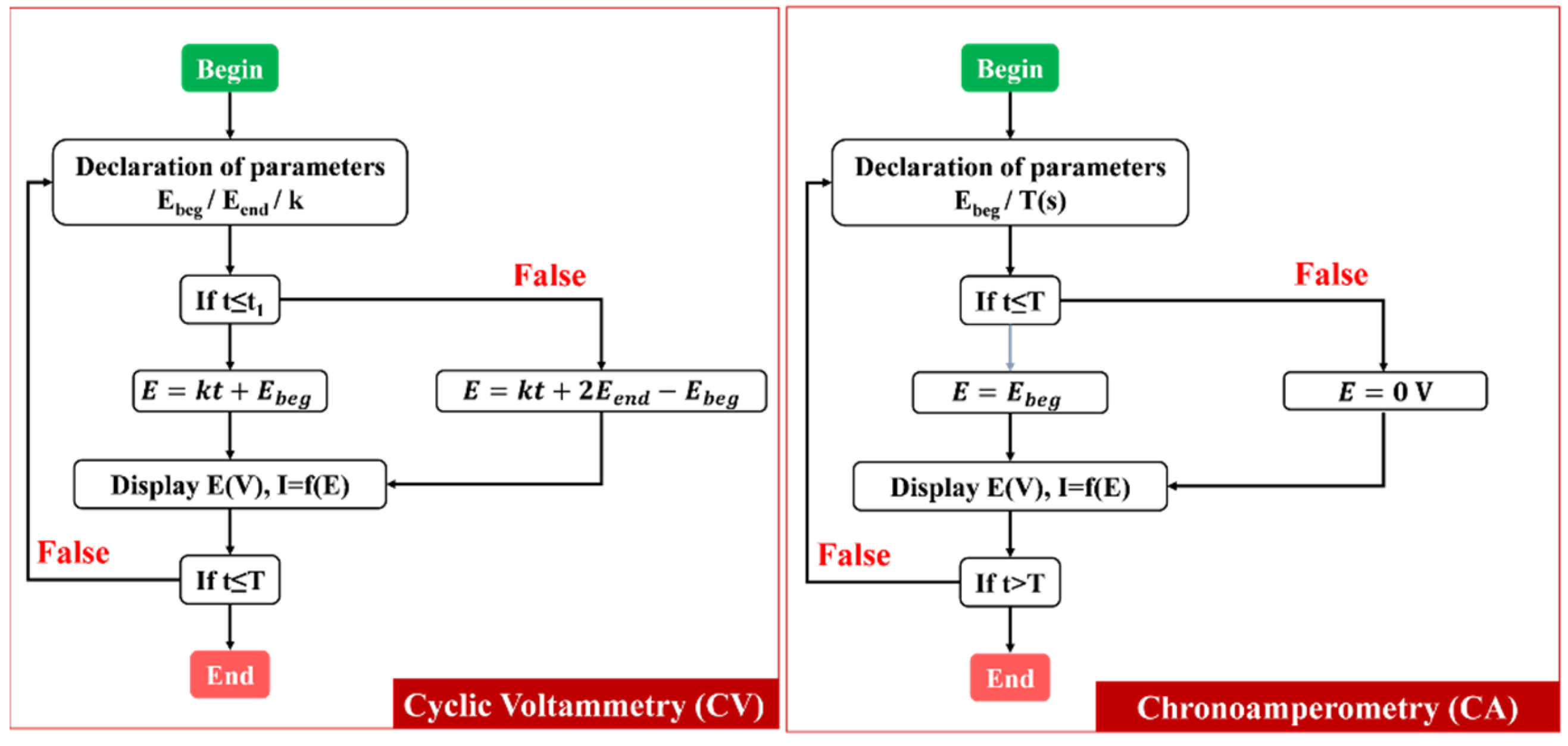 Chemosensors 10 00137 g004