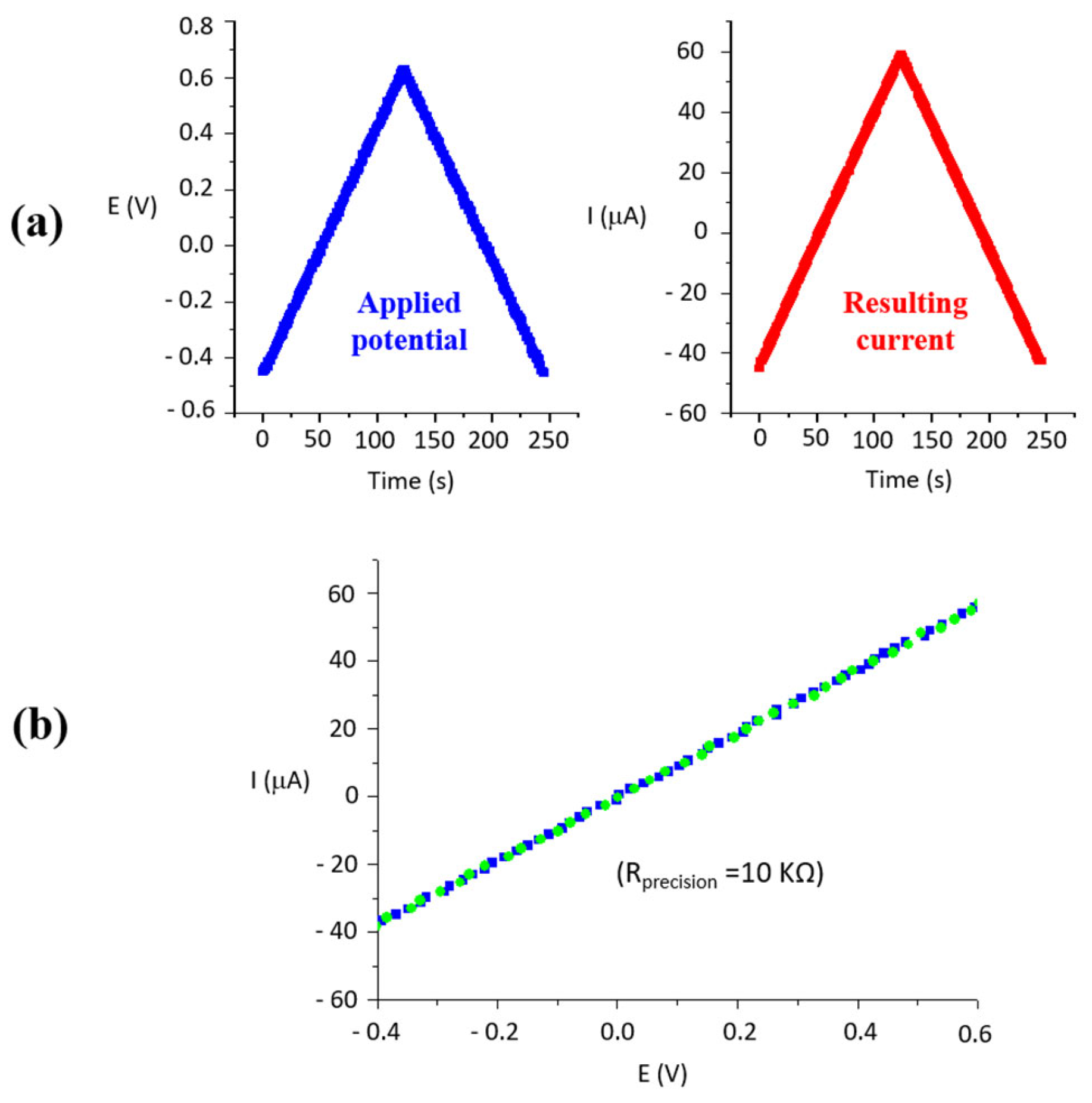 Chemosensors 10 00137 g006