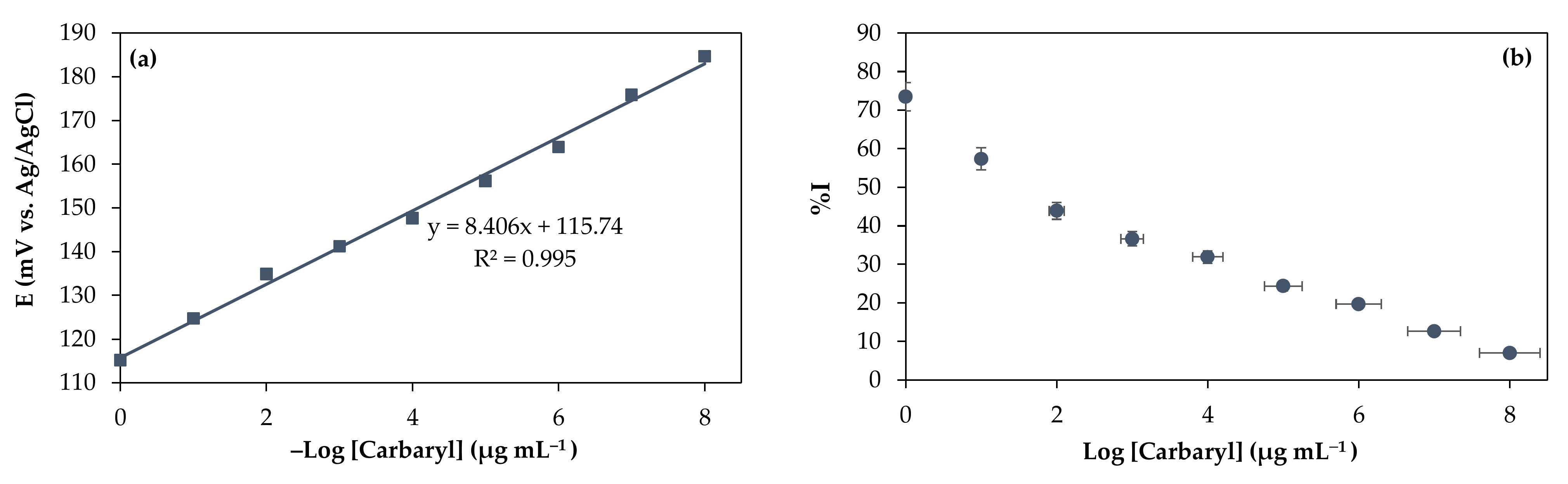 Chemosensors 10 00138 g003