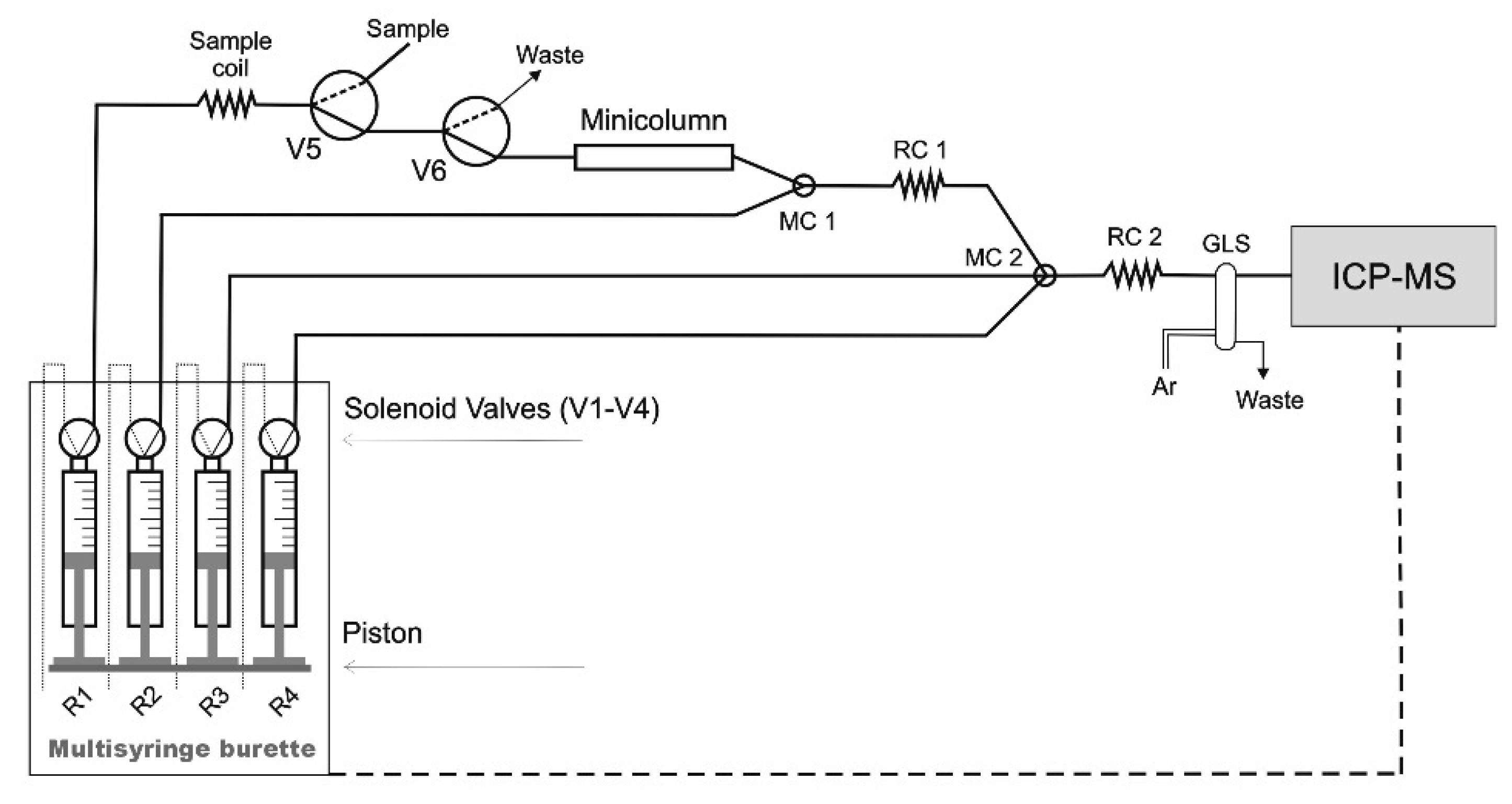 Chemosensors 10 00139 g001