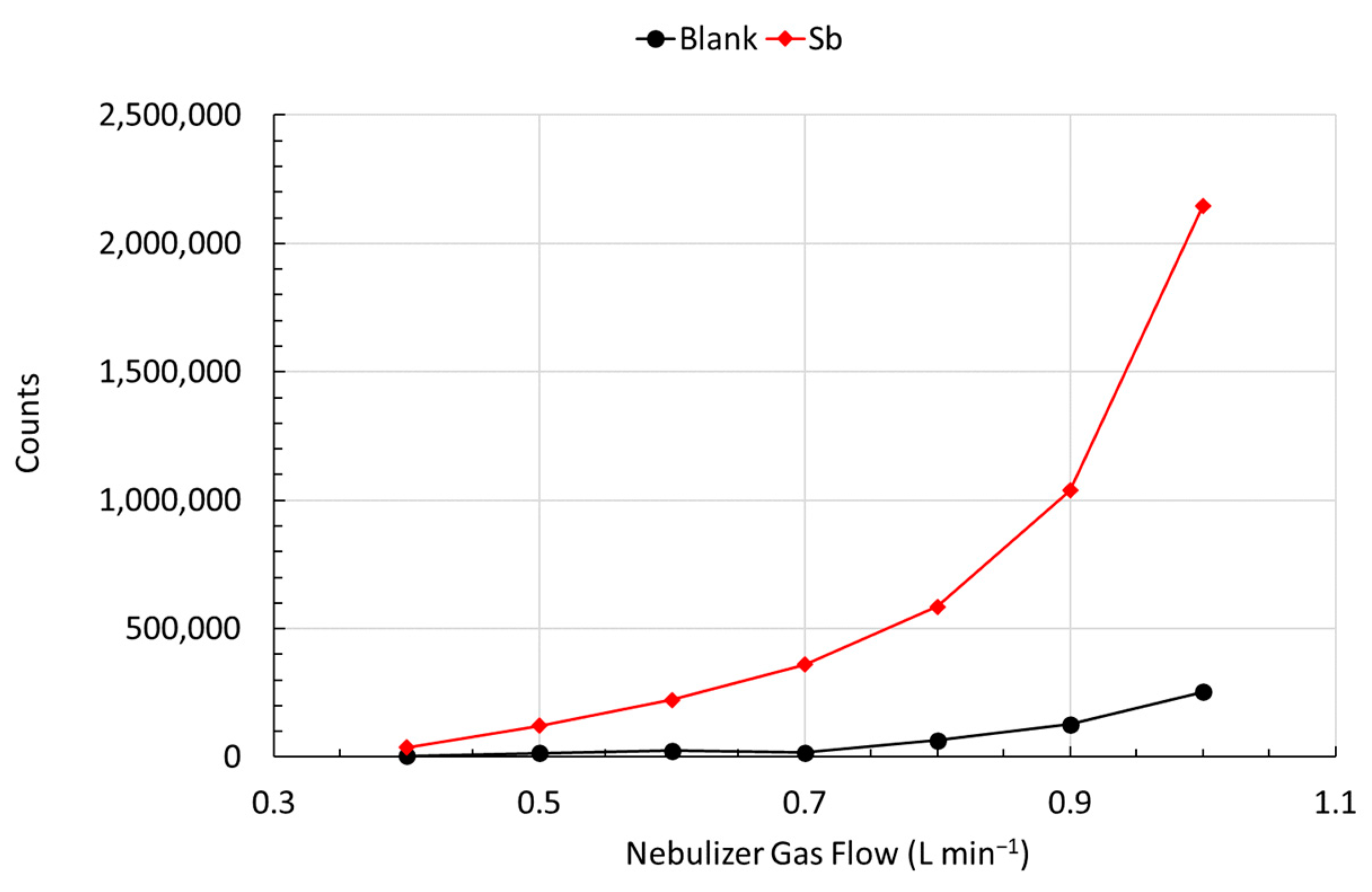 Chemosensors 10 00139 g002
