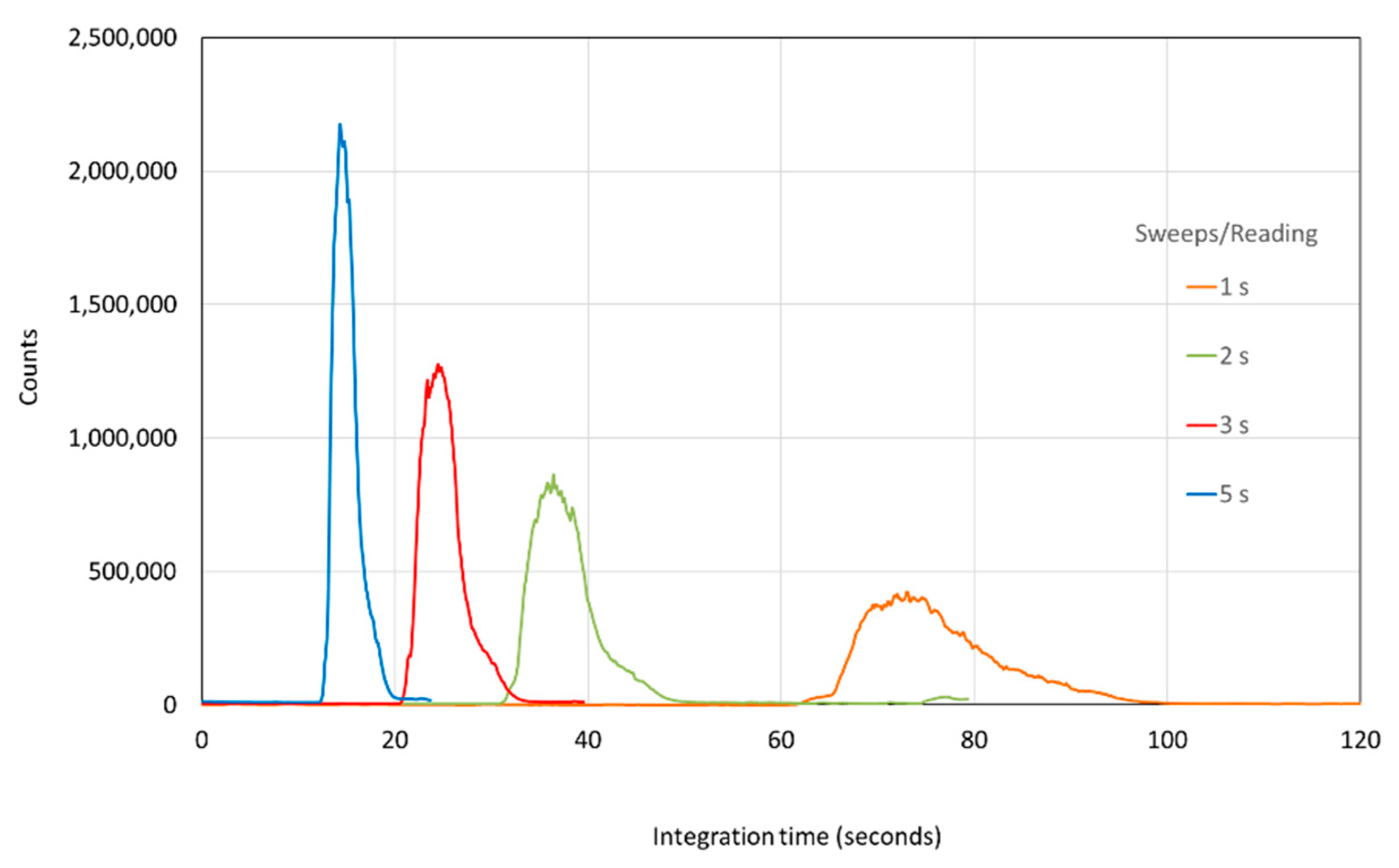 Chemosensors 10 00139 g003