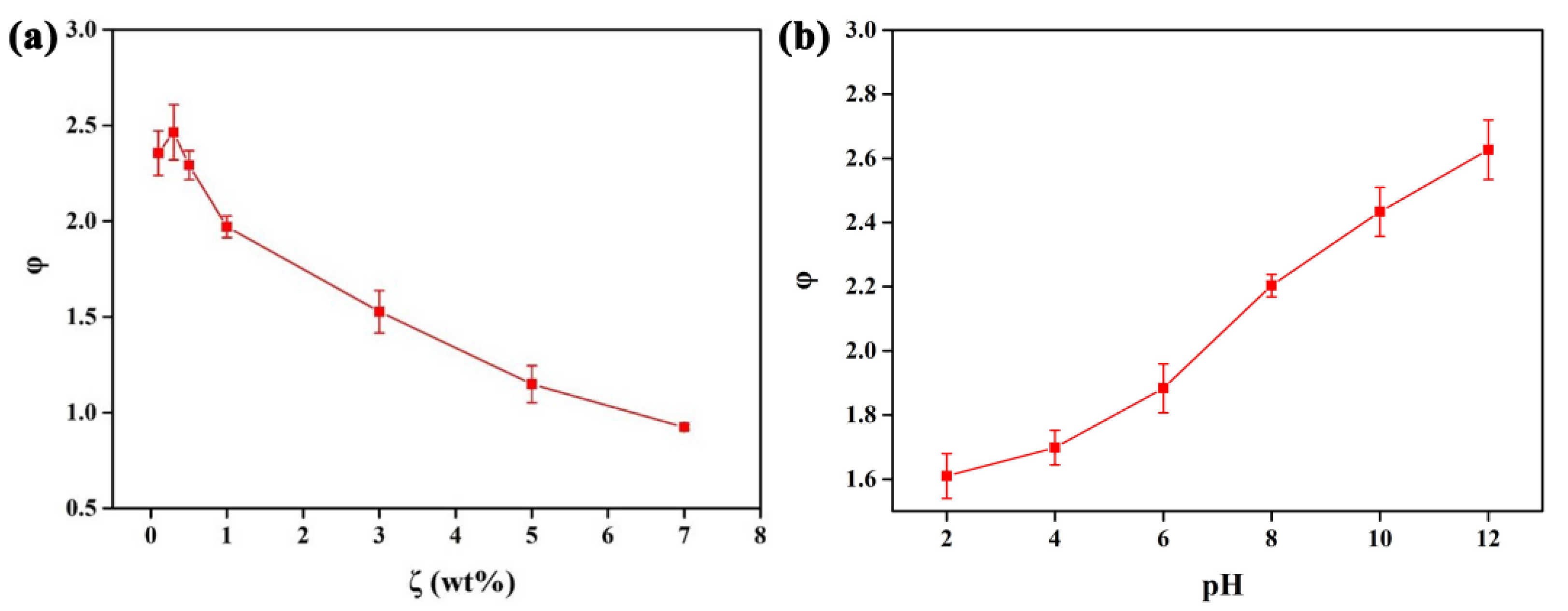 Chemosensors 10 00140 g003