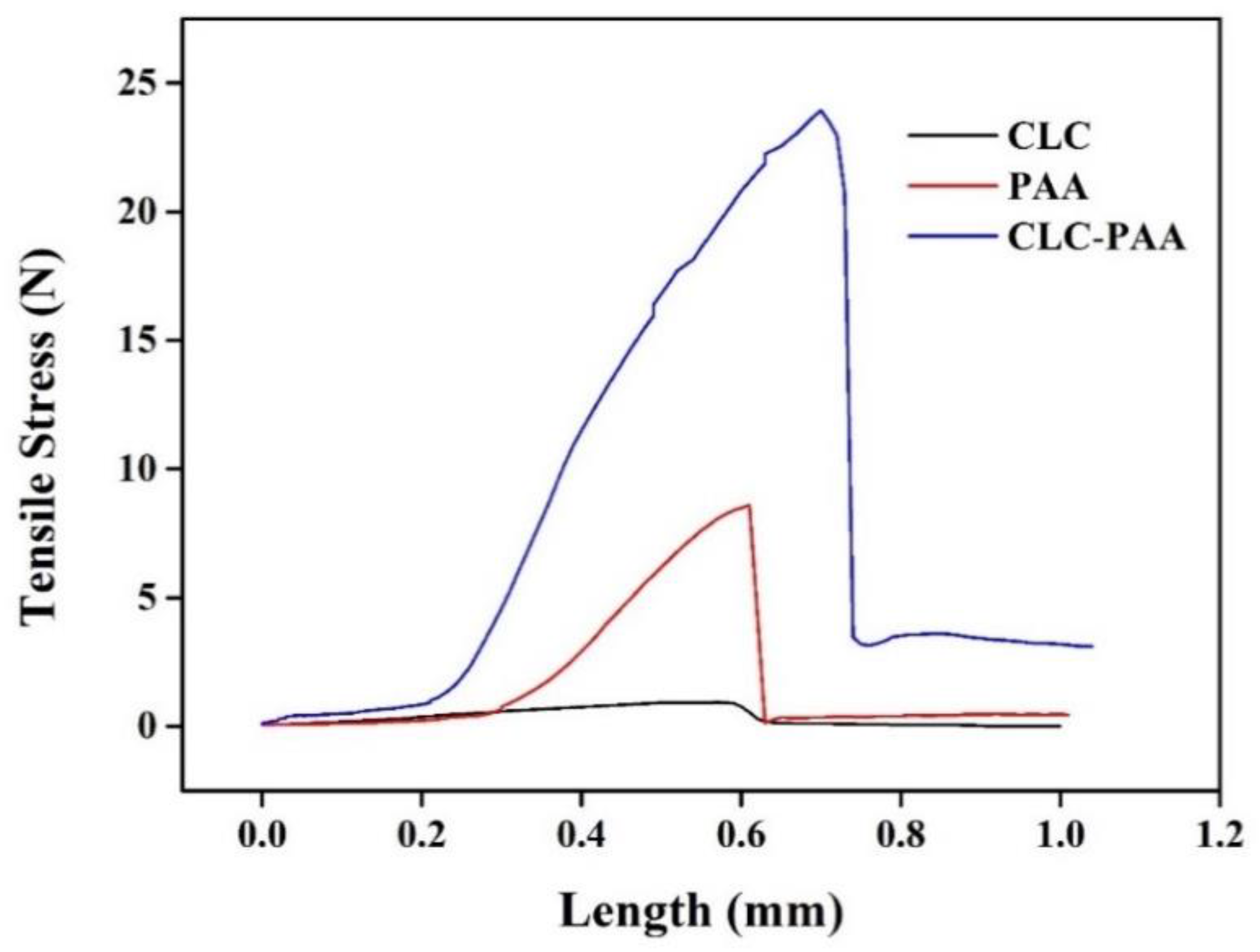 Chemosensors 10 00140 g006