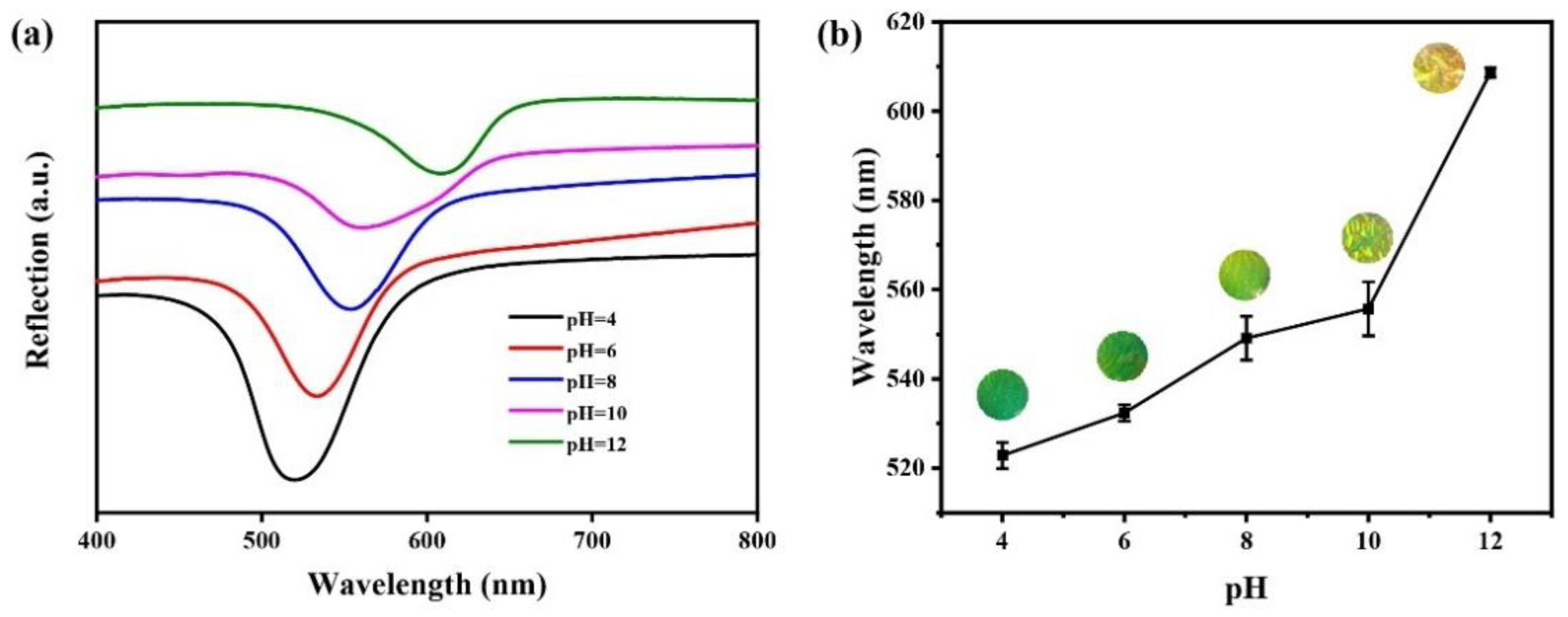 Chemosensors 10 00140 g007