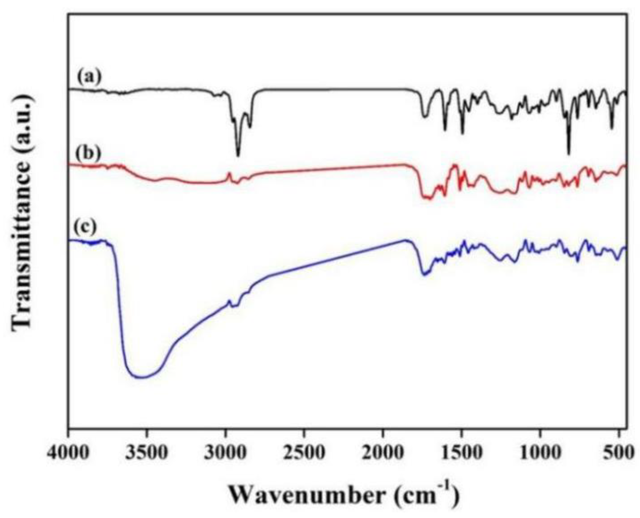 Chemosensors 10 00140 g008