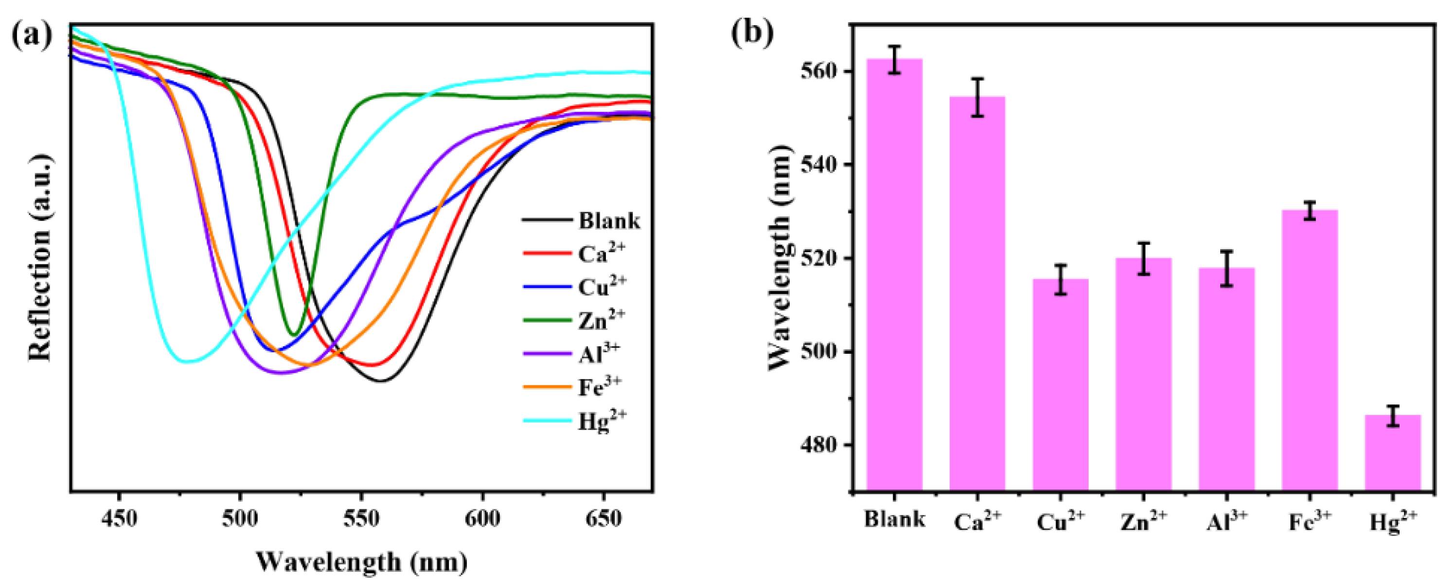 Chemosensors 10 00140 g012