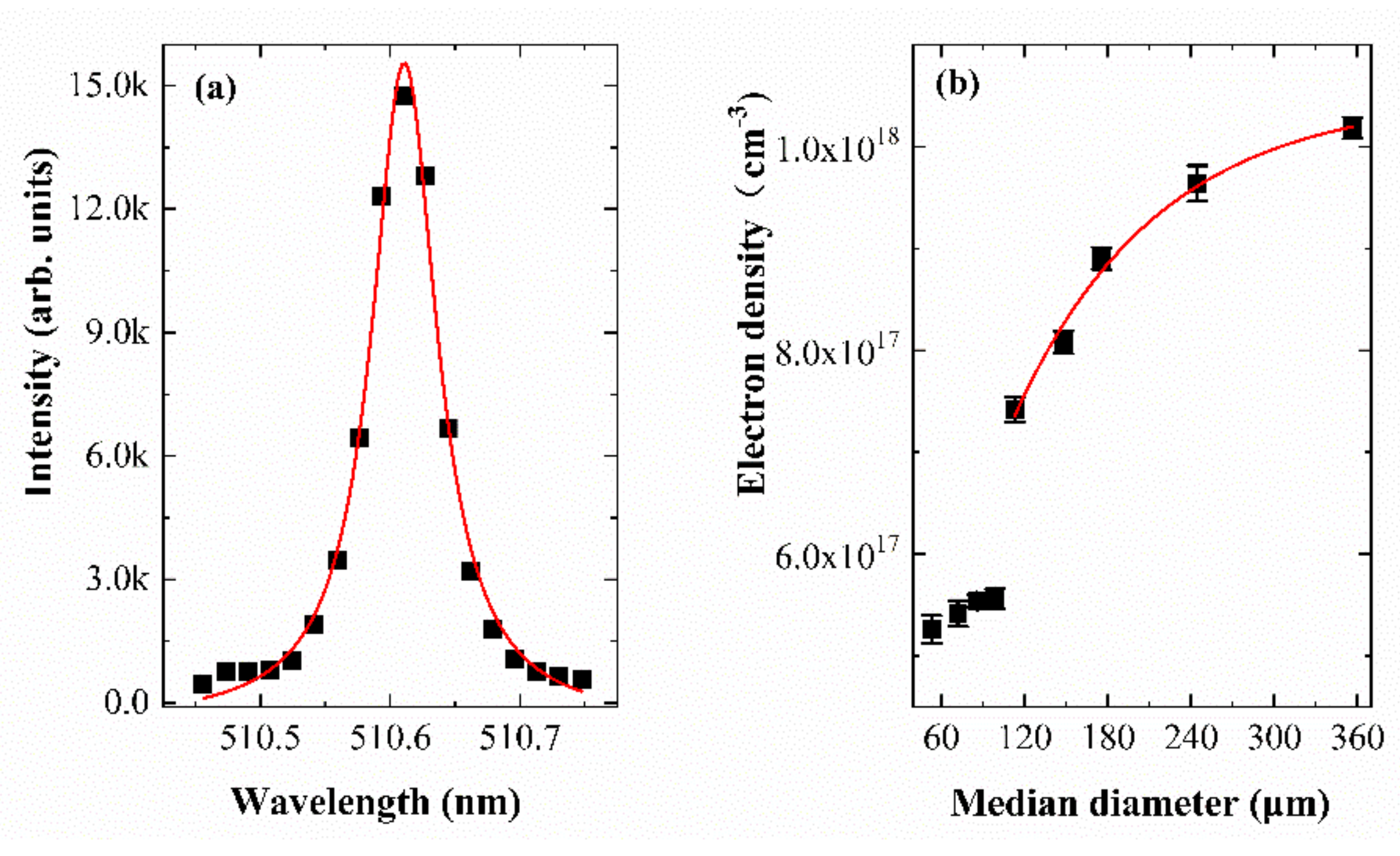 Chemosensors 10 00144 g002