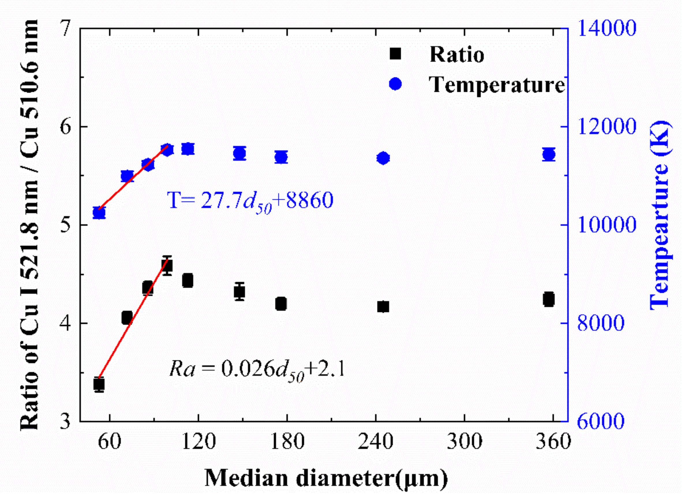 Chemosensors 10 00144 g004