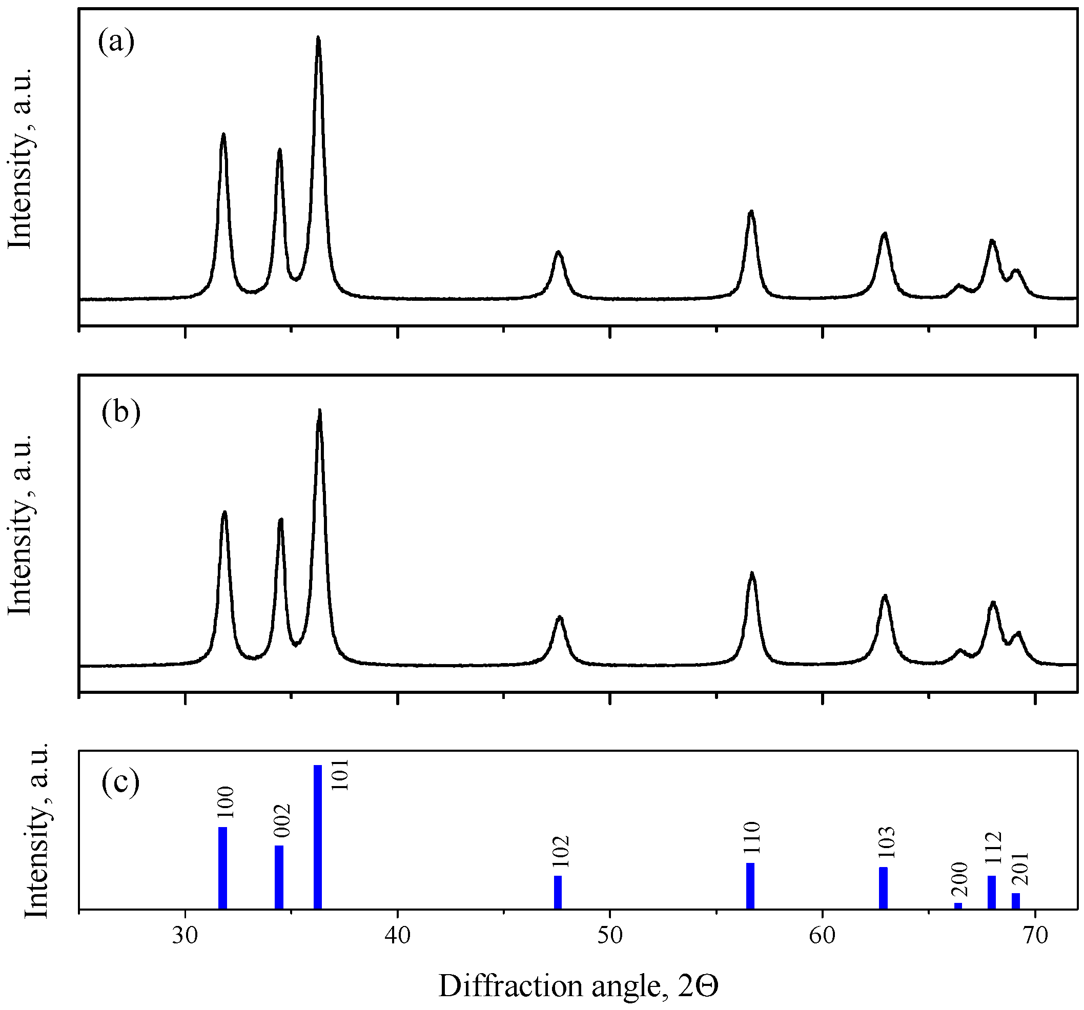 Chemosensors 10 00147 g004