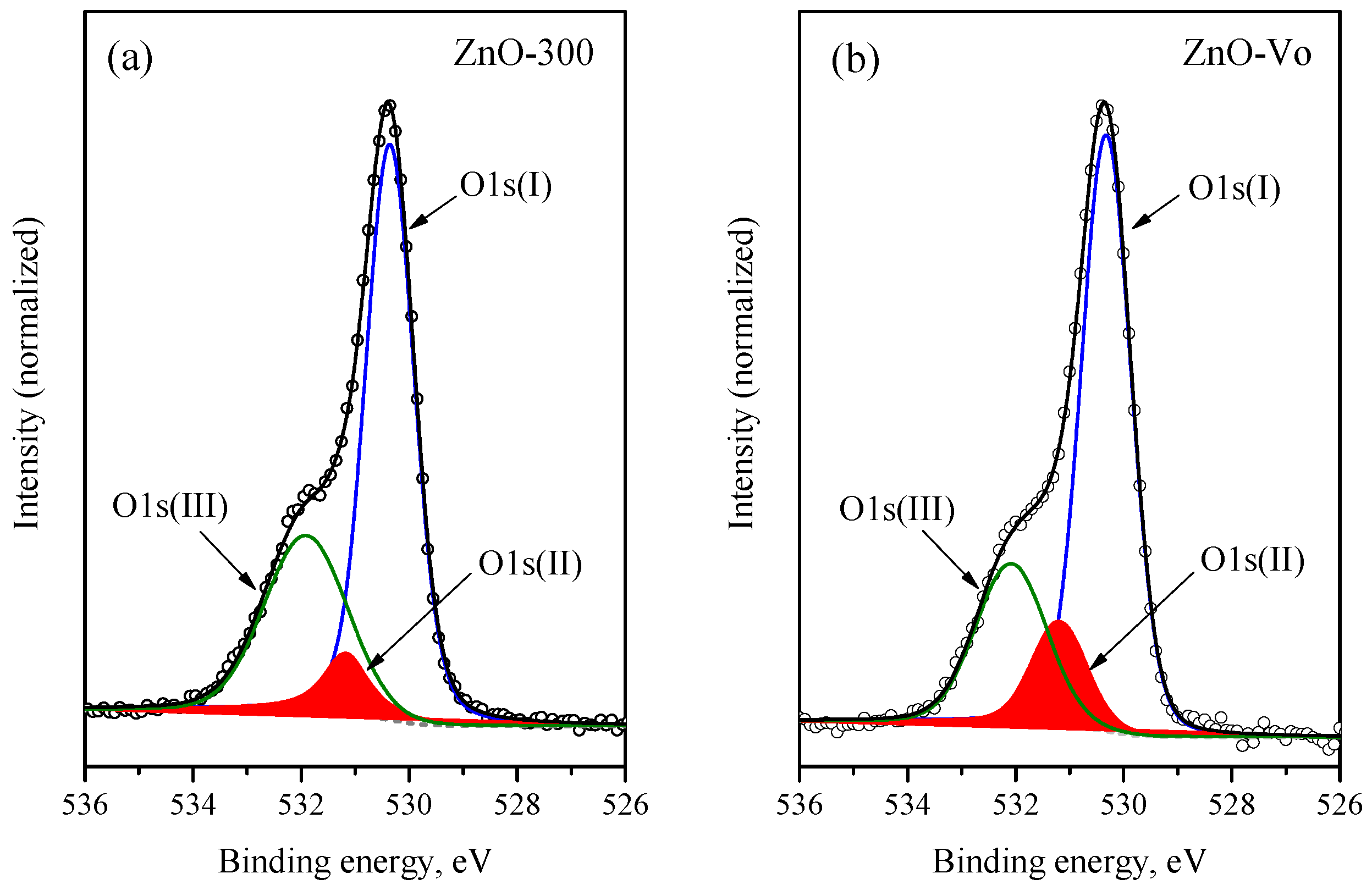 Chemosensors 10 00147 g006