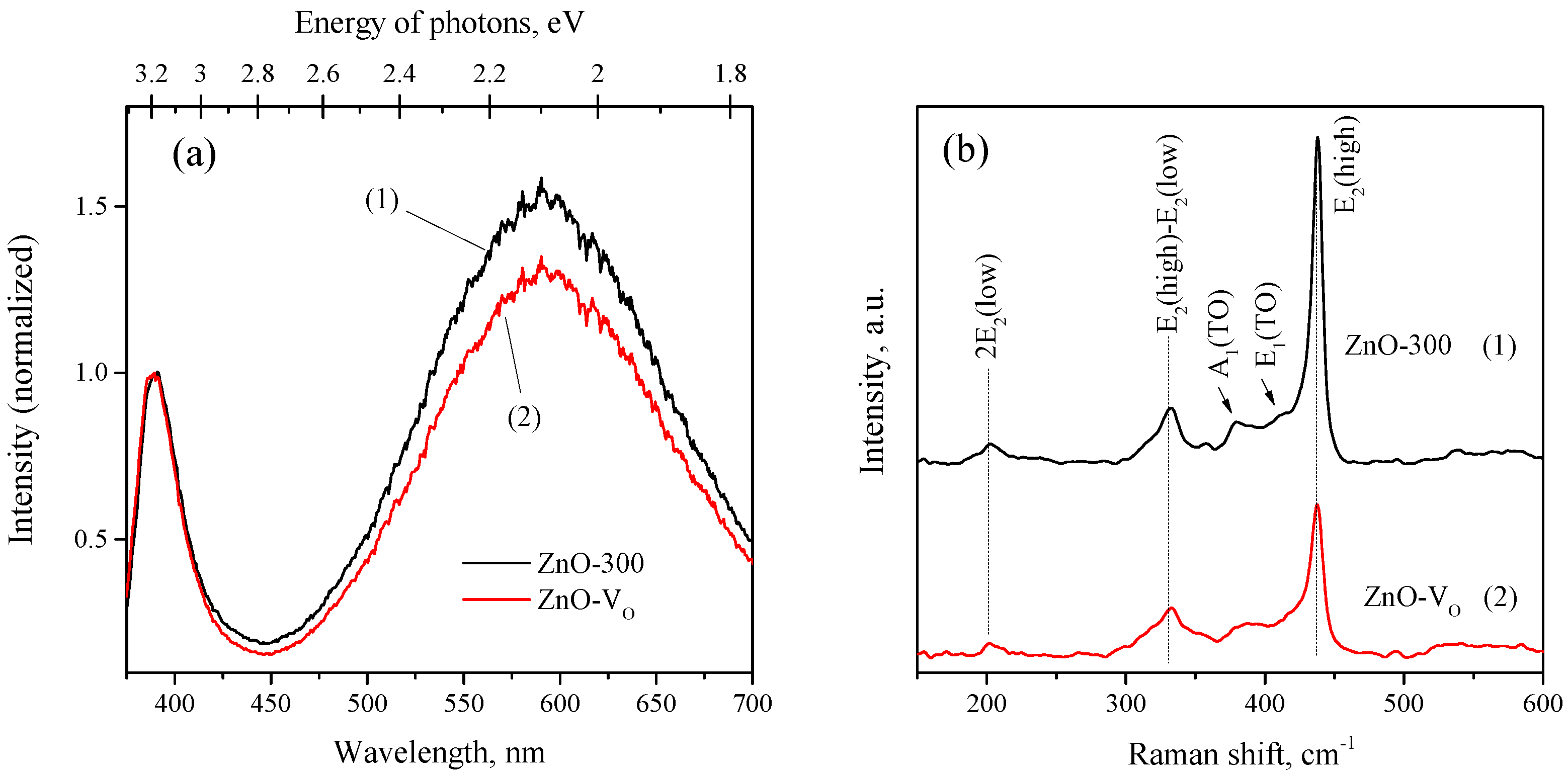 Chemosensors 10 00147 g007