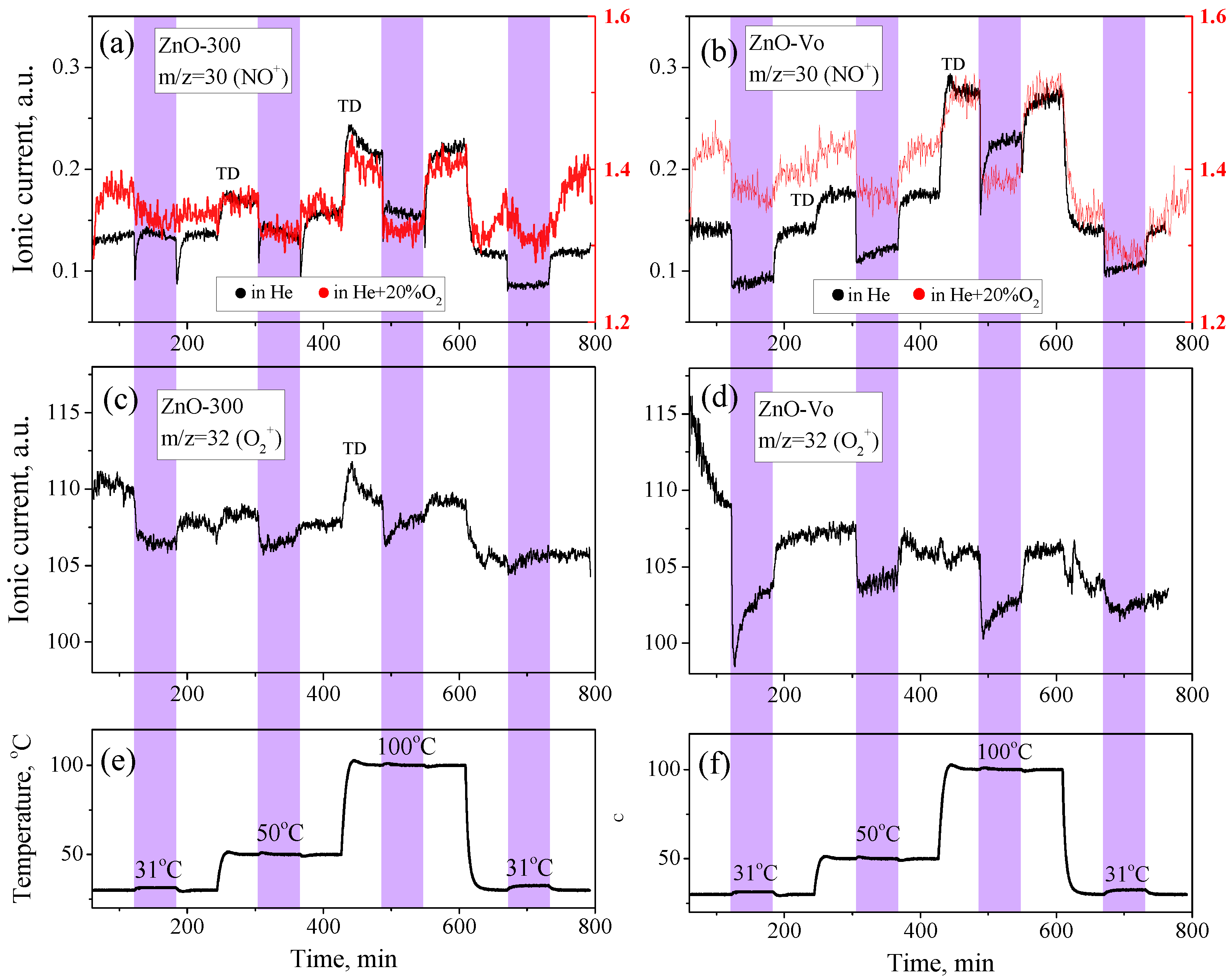 Chemosensors 10 00147 g010