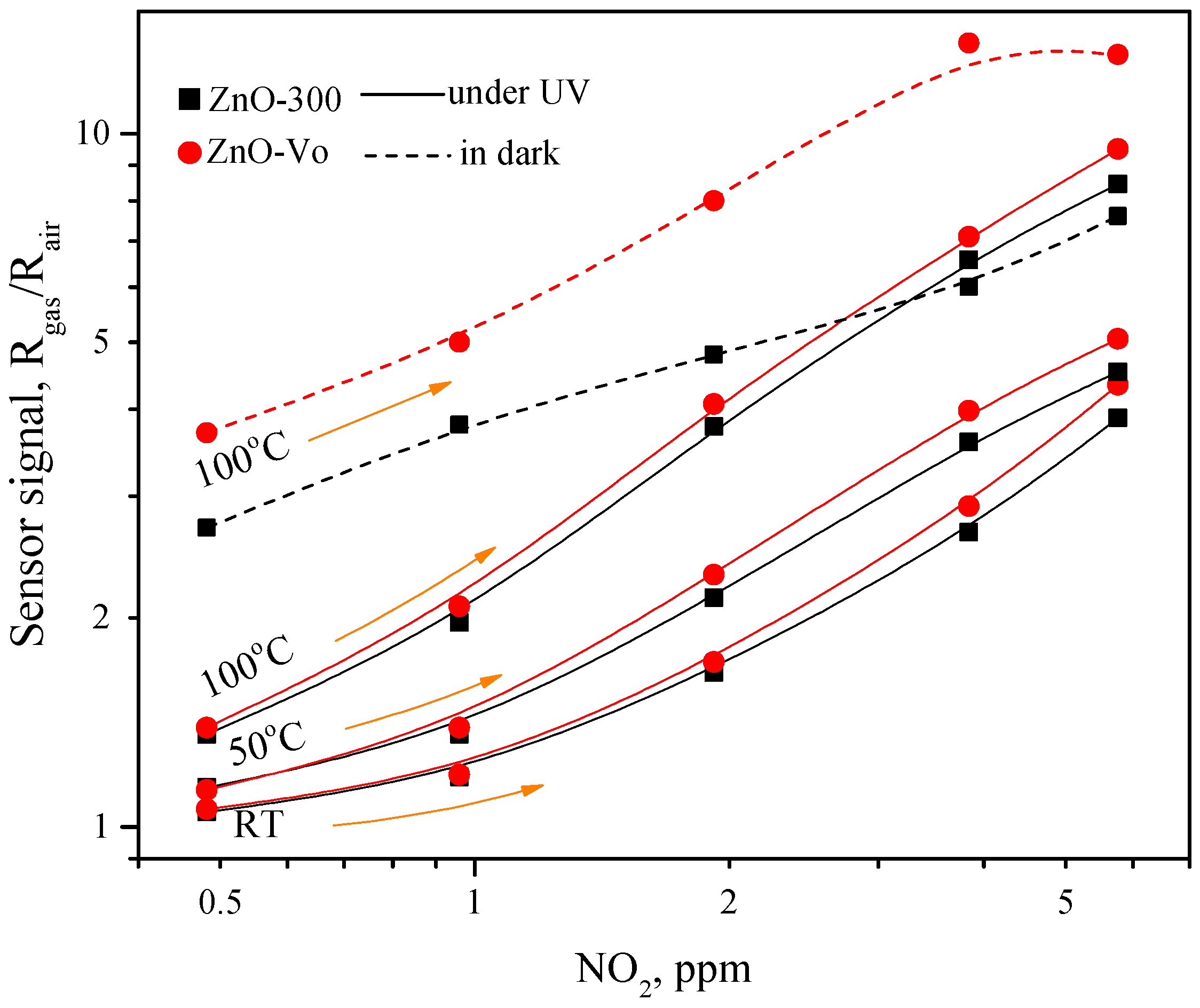 Chemosensors 10 00147 g012