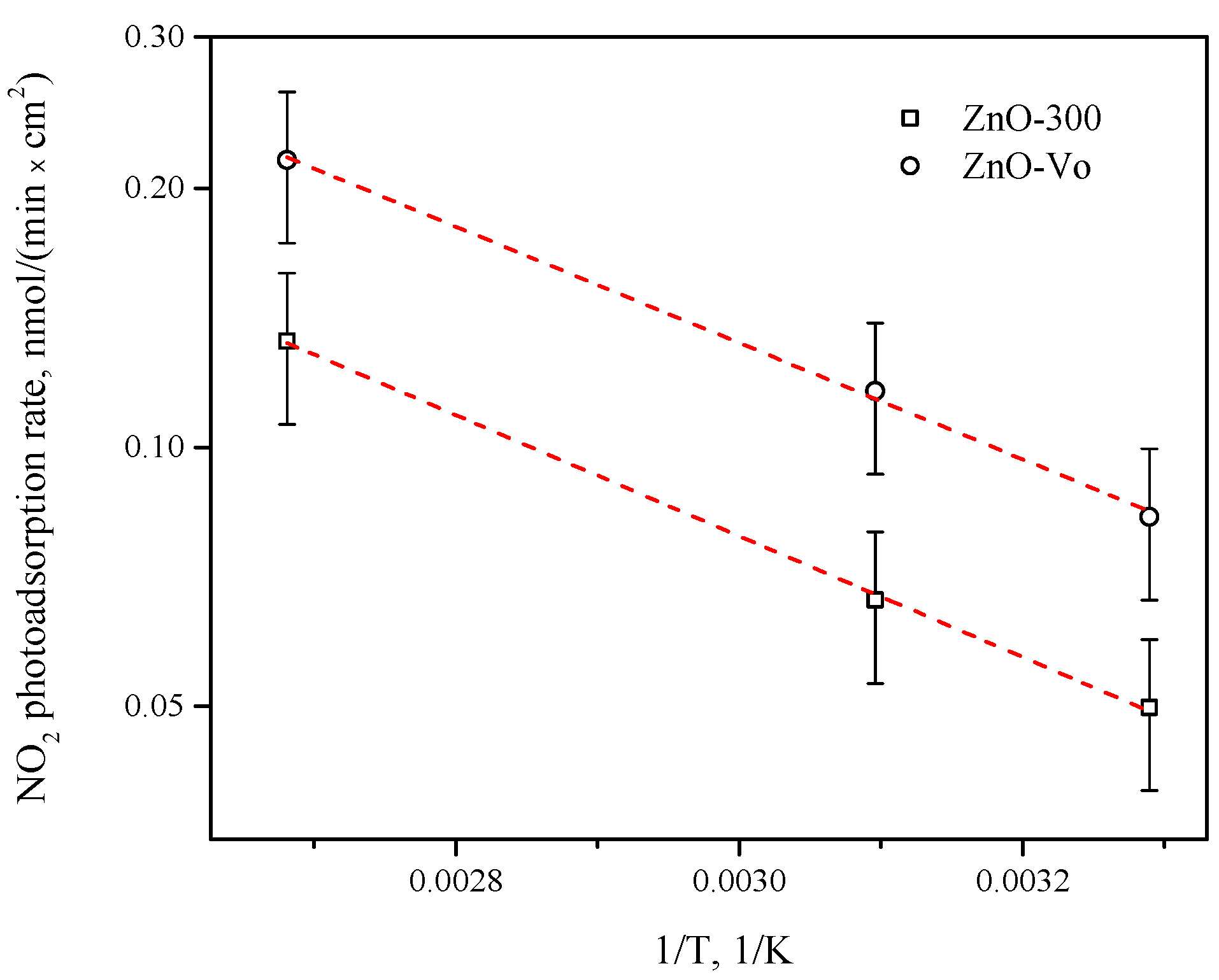 Chemosensors 10 00147 g014