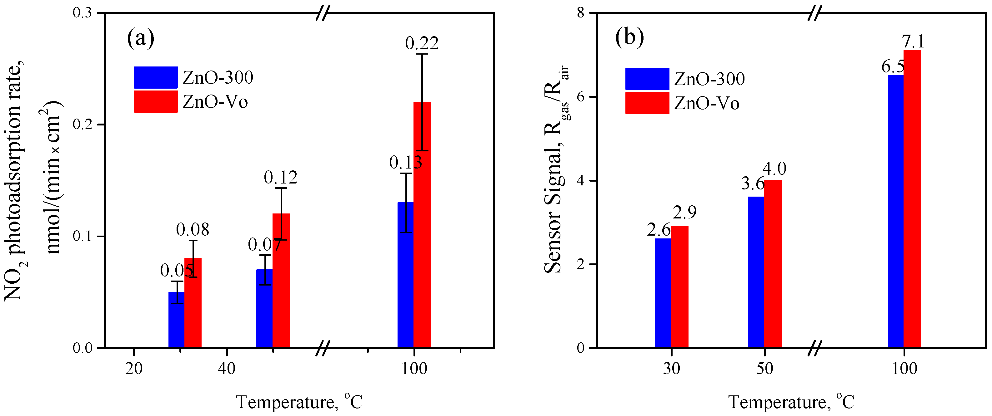 Chemosensors 10 00147 g015