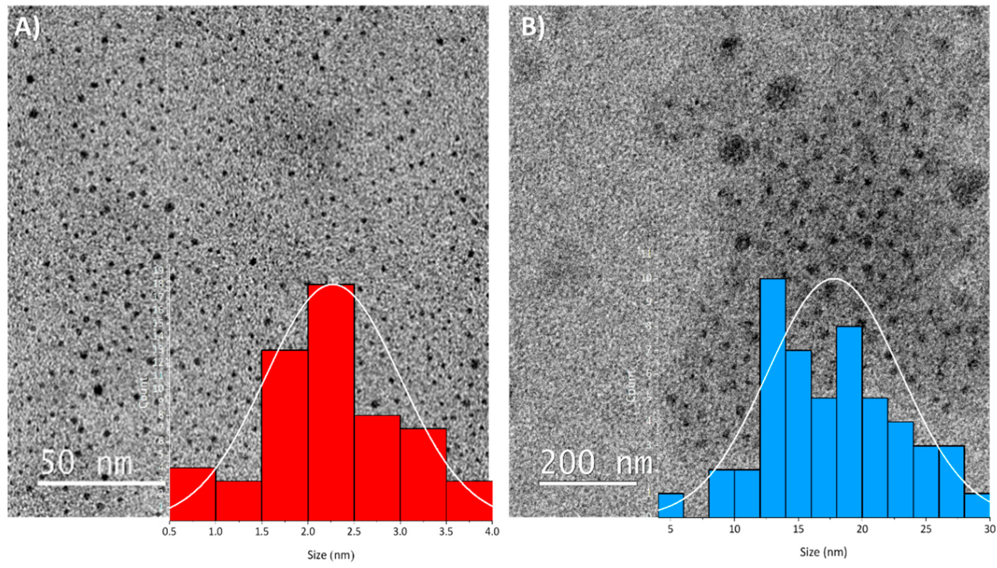 Chemosensors 10 00148 g001