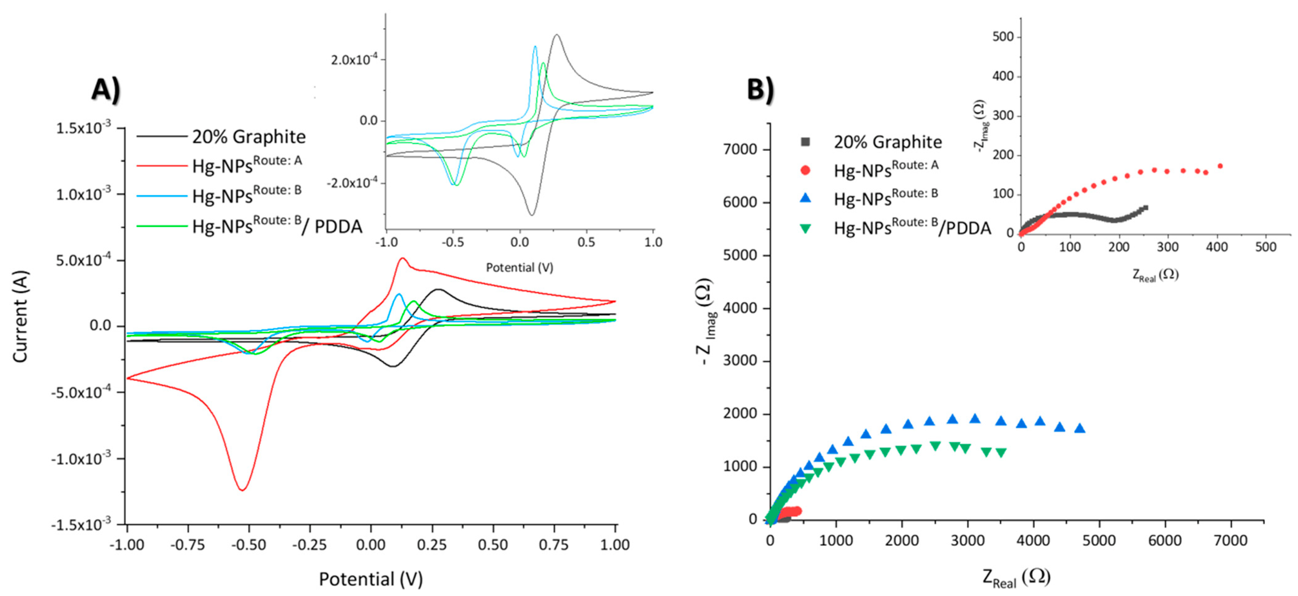 Chemosensors 10 00148 g003