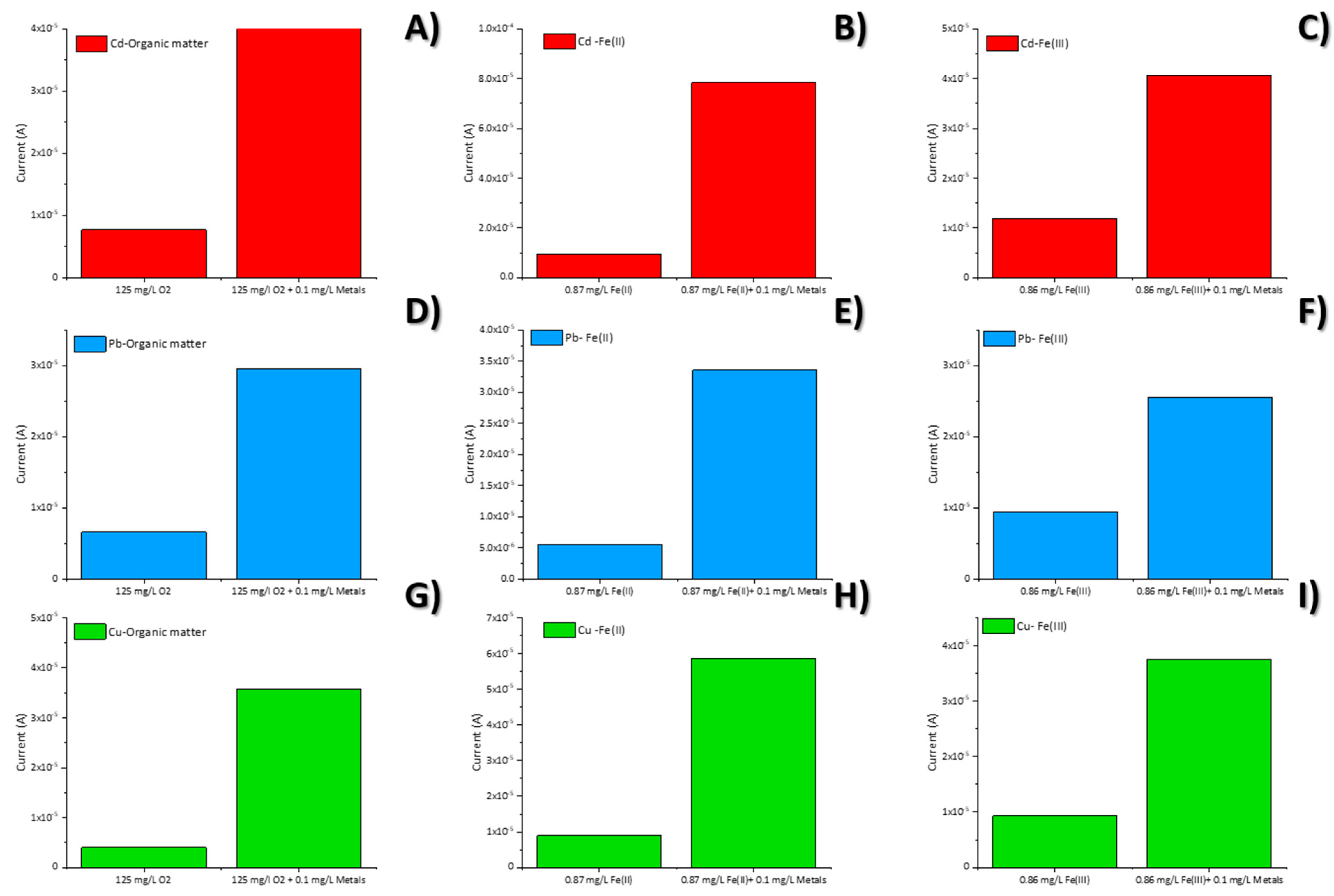 Chemosensors 10 00148 g005