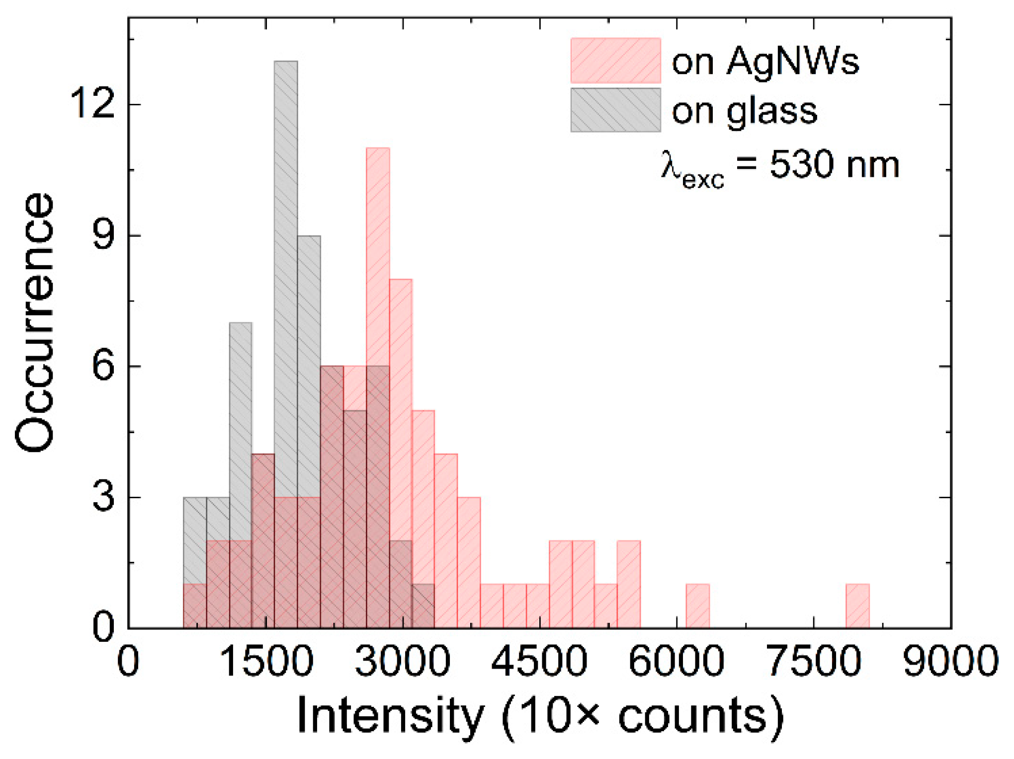 Chemosensors 10 00149 g003