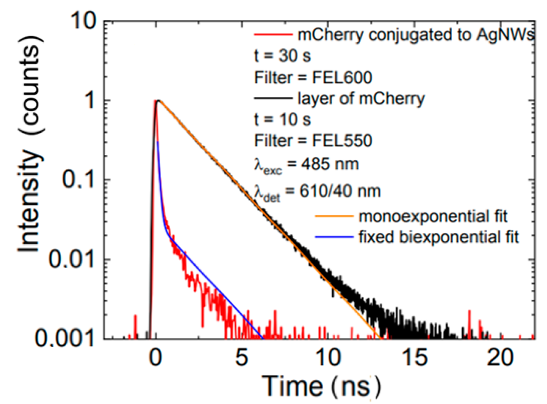 Chemosensors 10 00149 g005