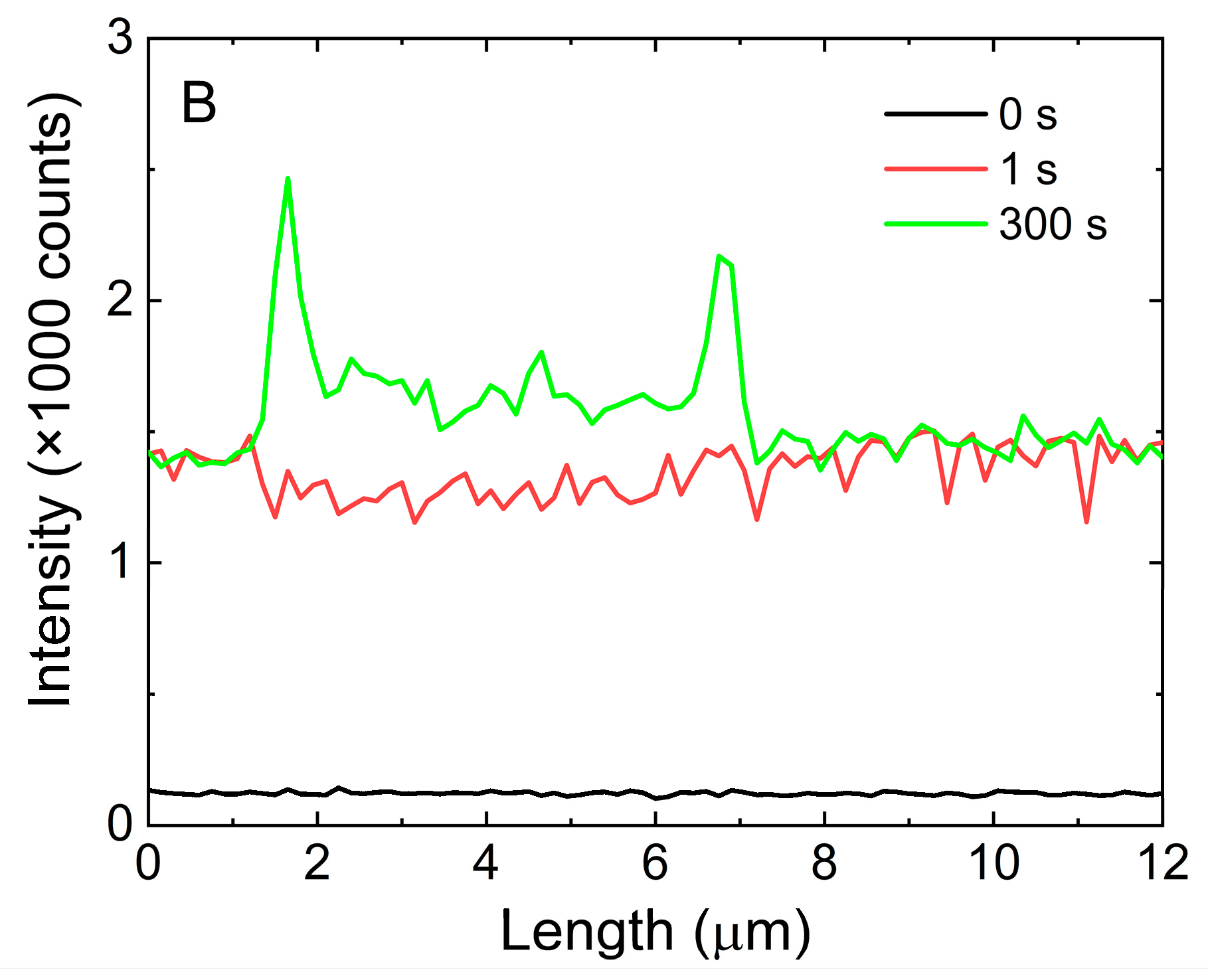 Chemosensors 10 00149 g007b