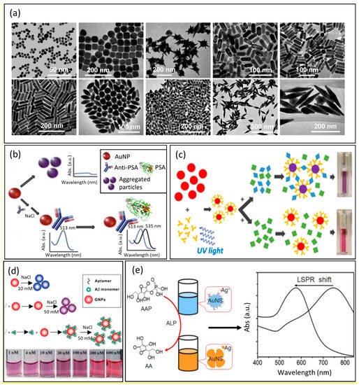 Chemosensors 10 00150 g001 550