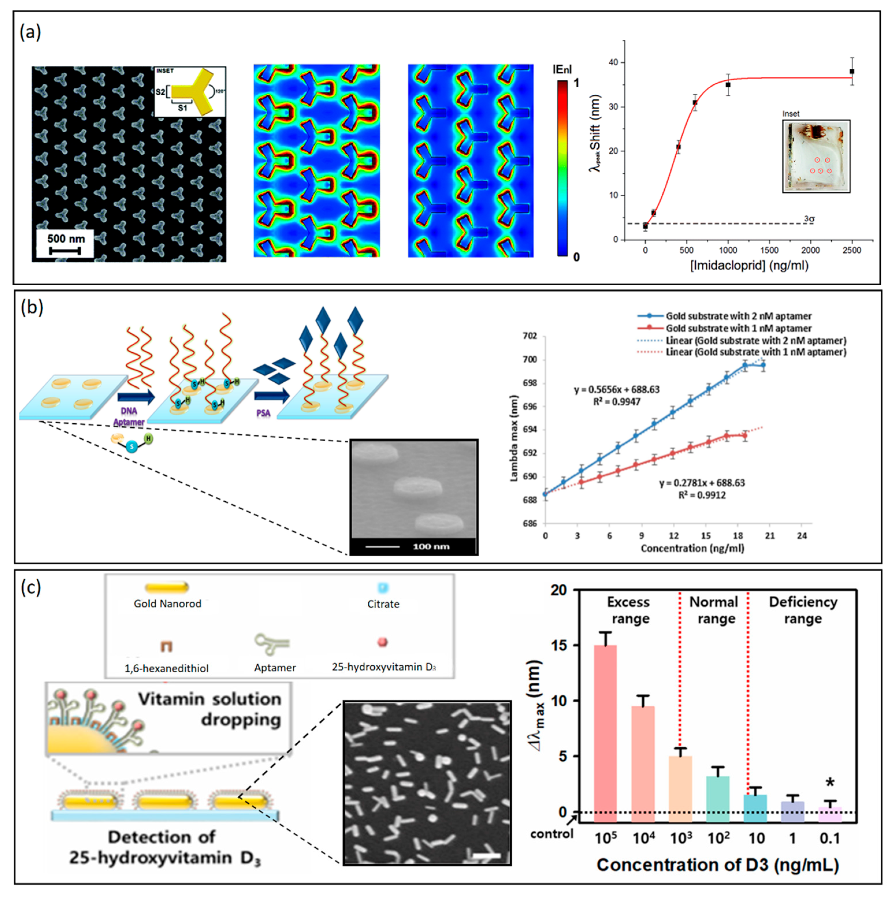 Chemosensors 10 00150 g003