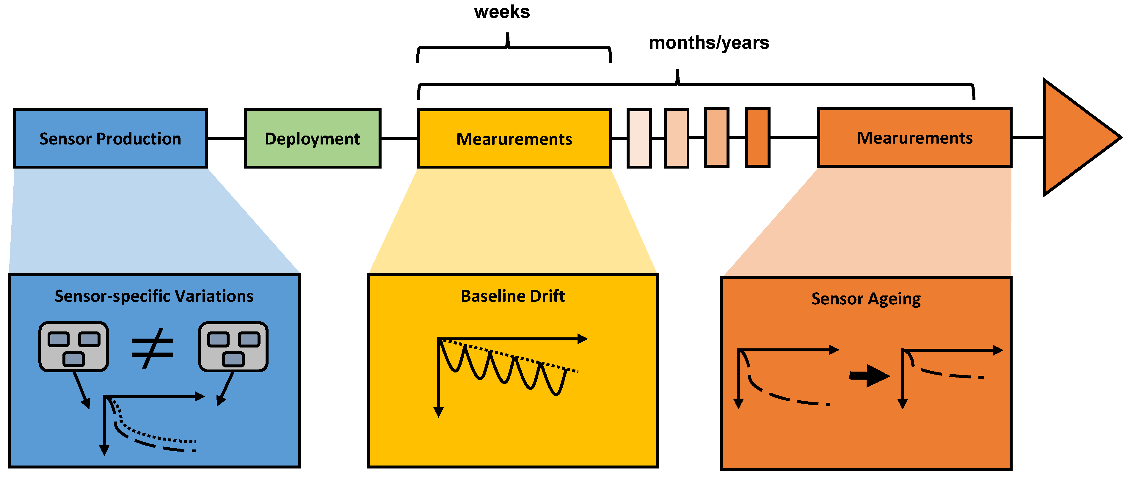 Chemosensors 10 00152 g001