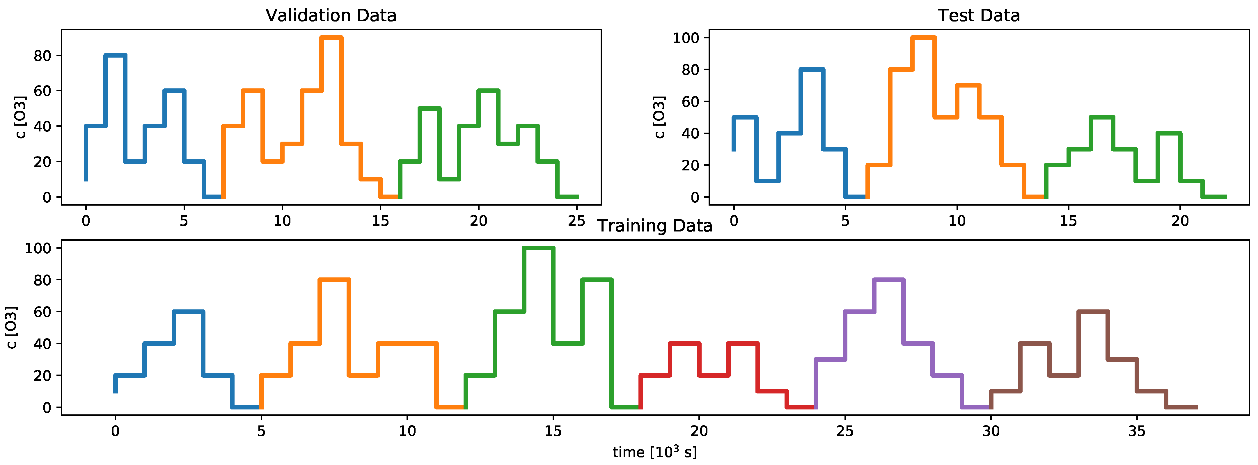 Chemosensors 10 00152 g002