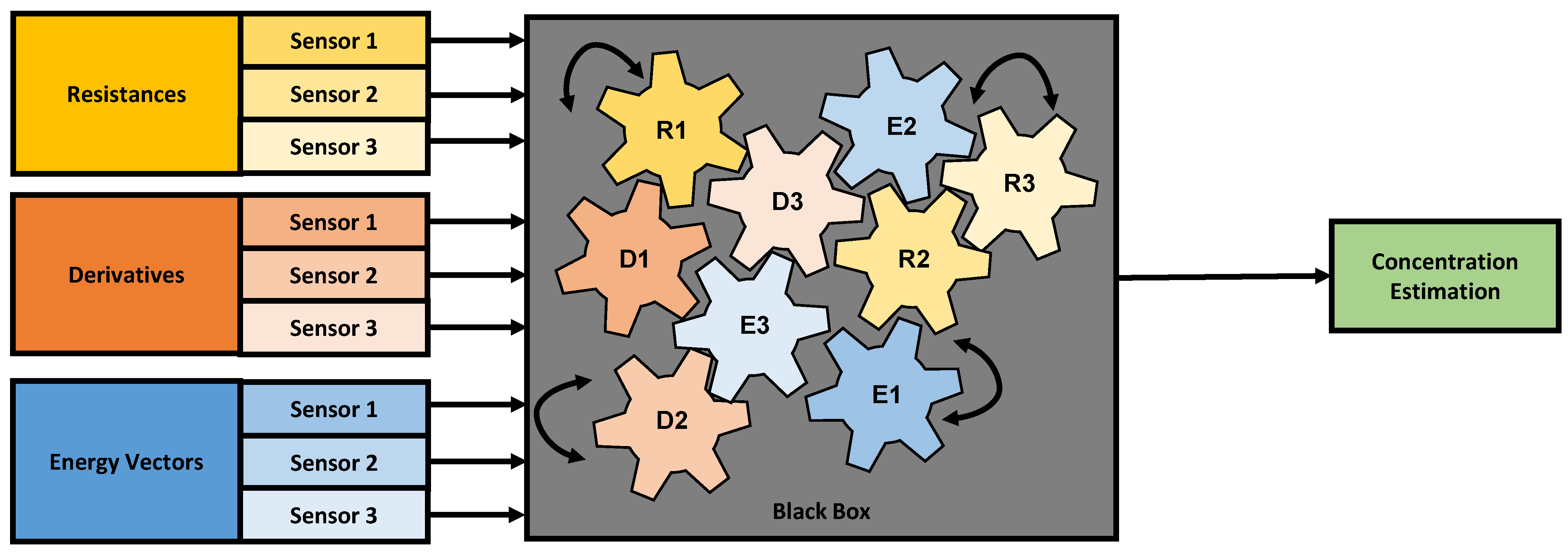 Chemosensors 10 00152 g003
