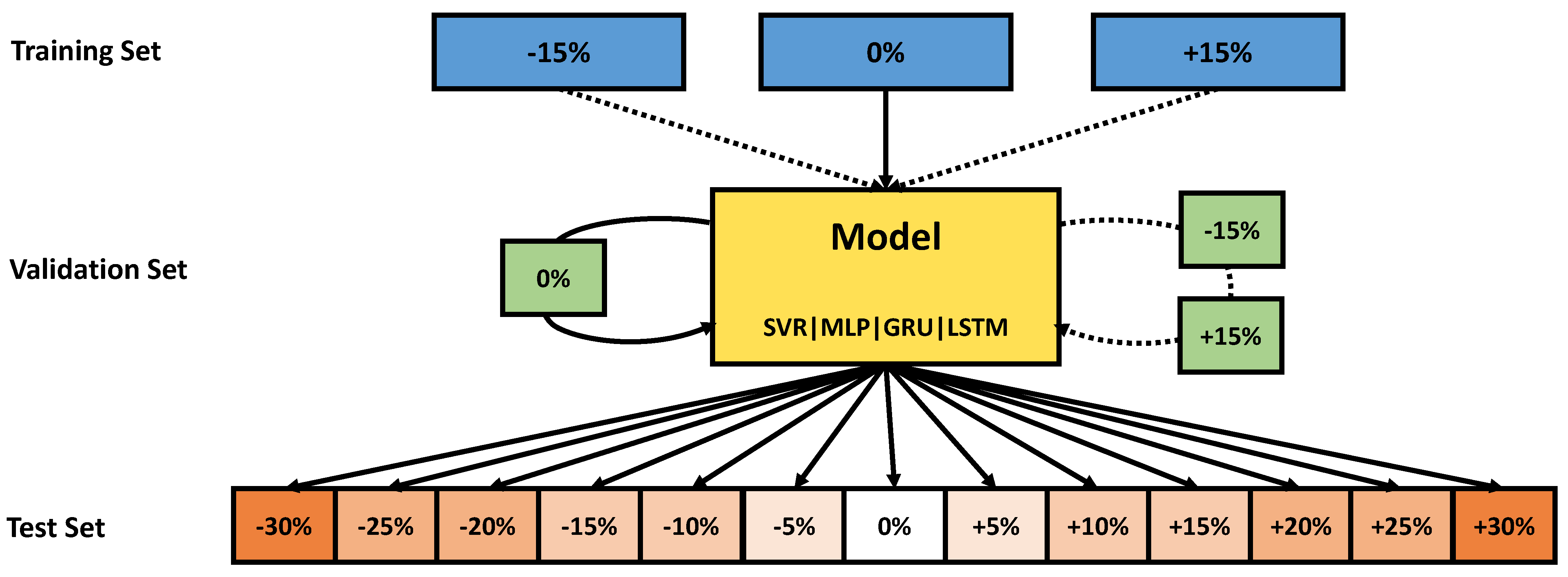 Chemosensors 10 00152 g004