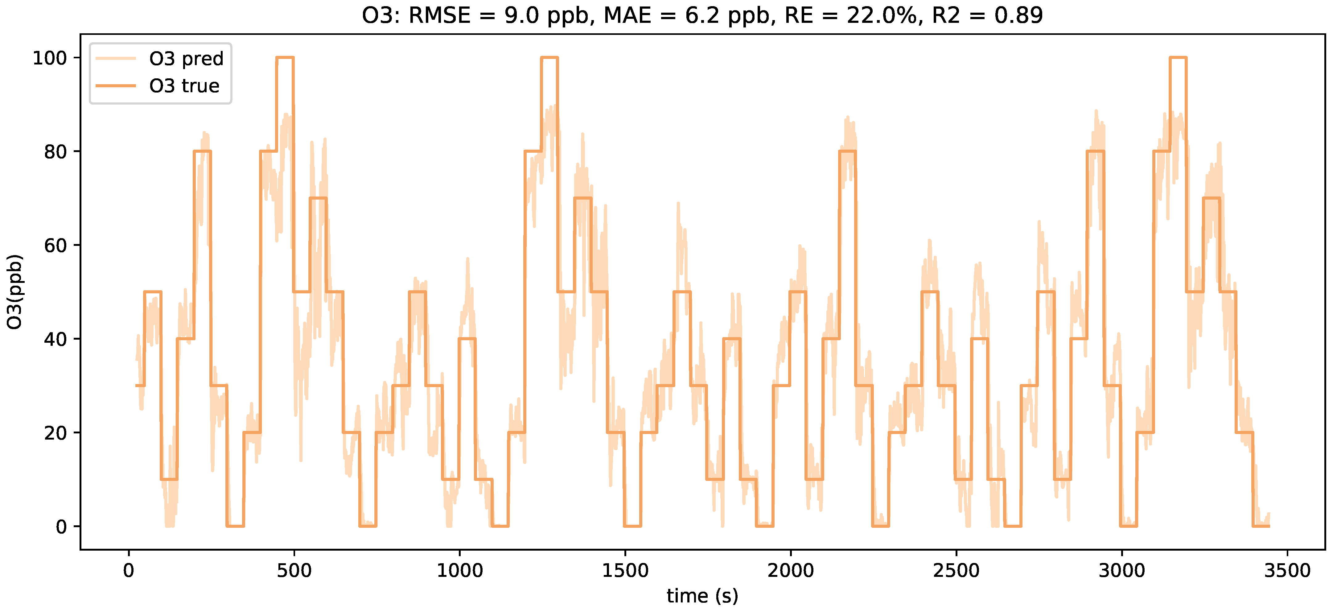 Chemosensors 10 00152 g005