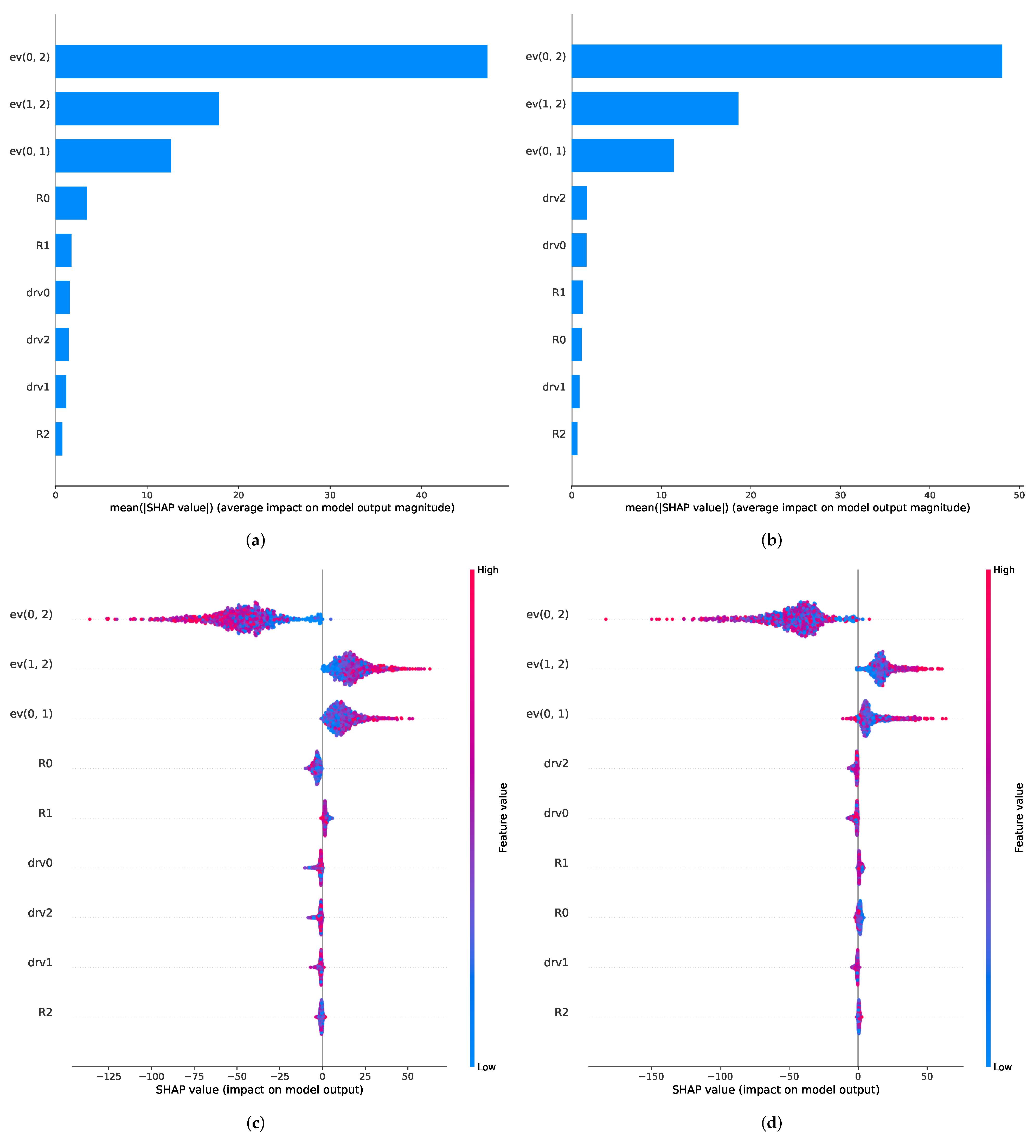 Chemosensors 10 00152 g006