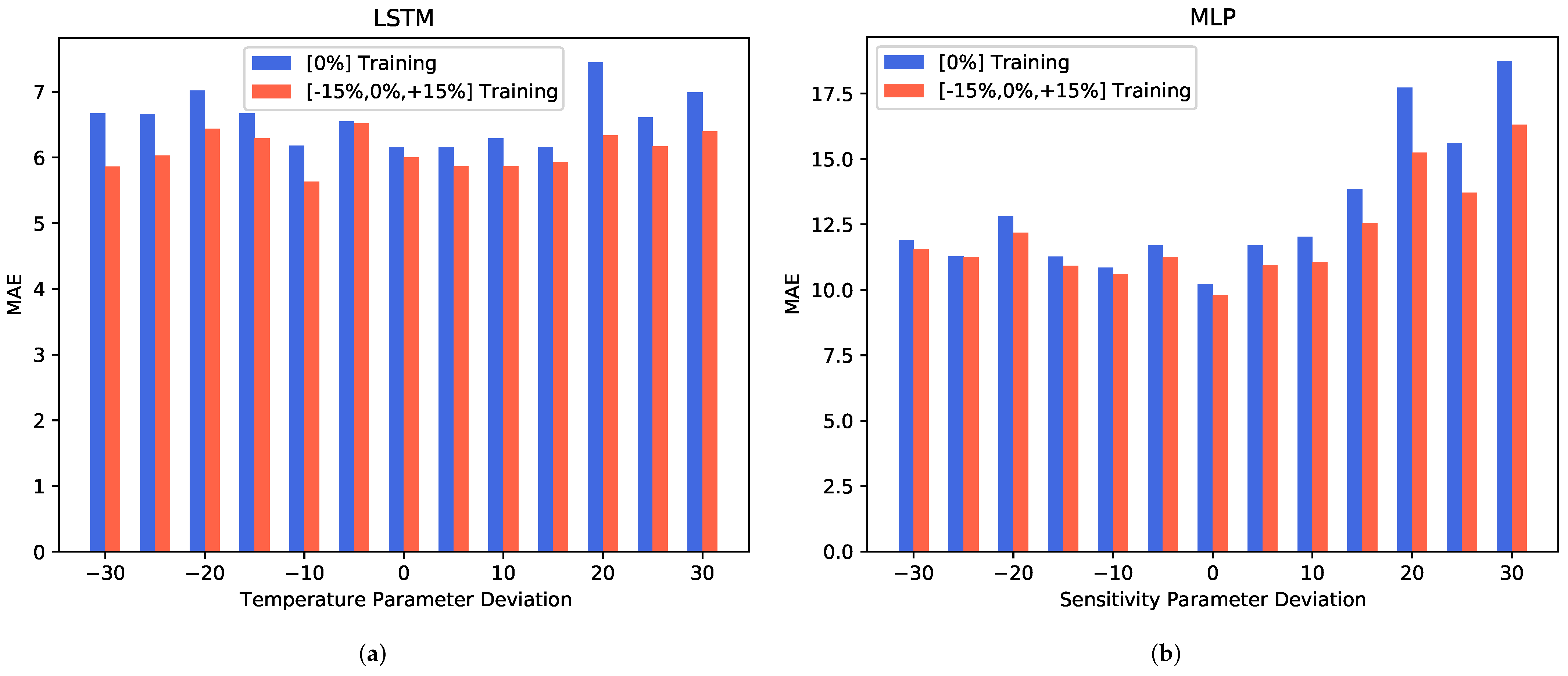 Chemosensors 10 00152 g008