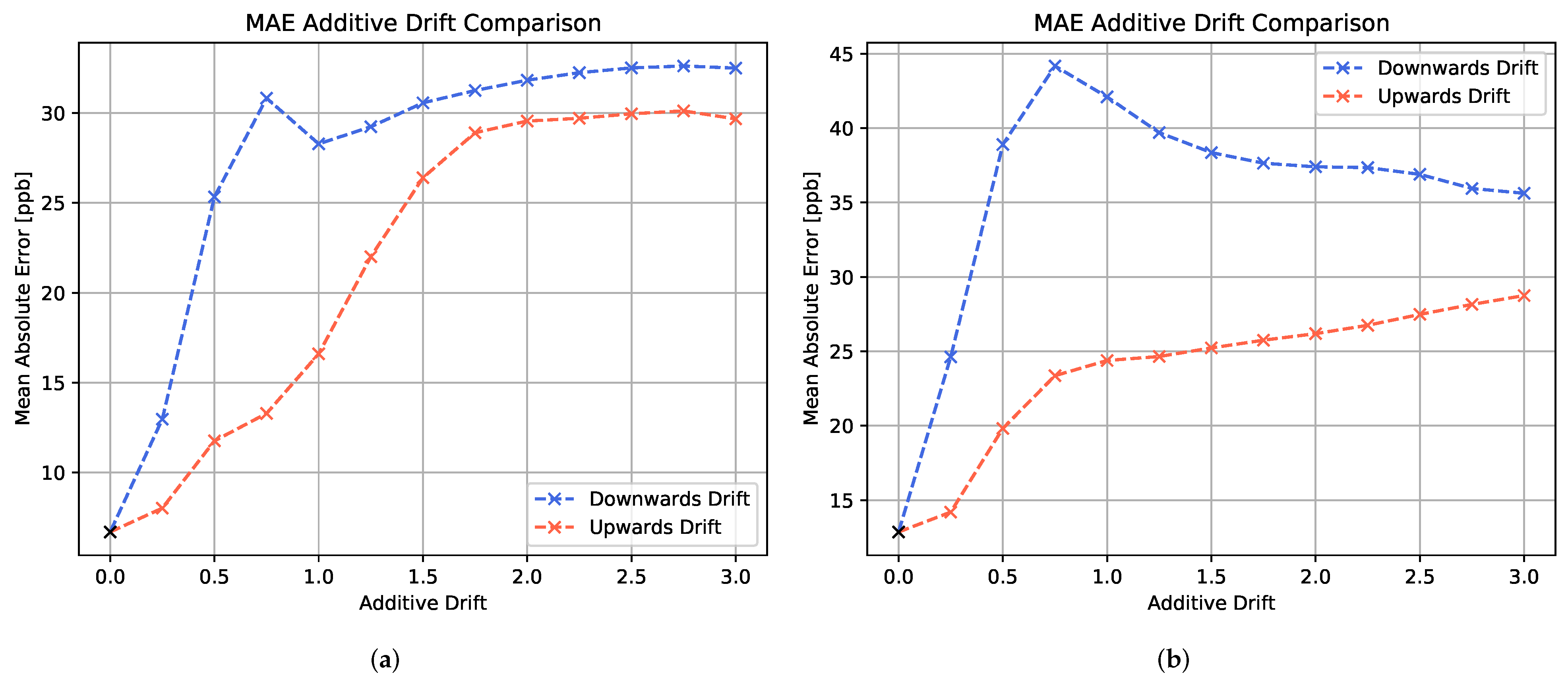 Chemosensors 10 00152 g009