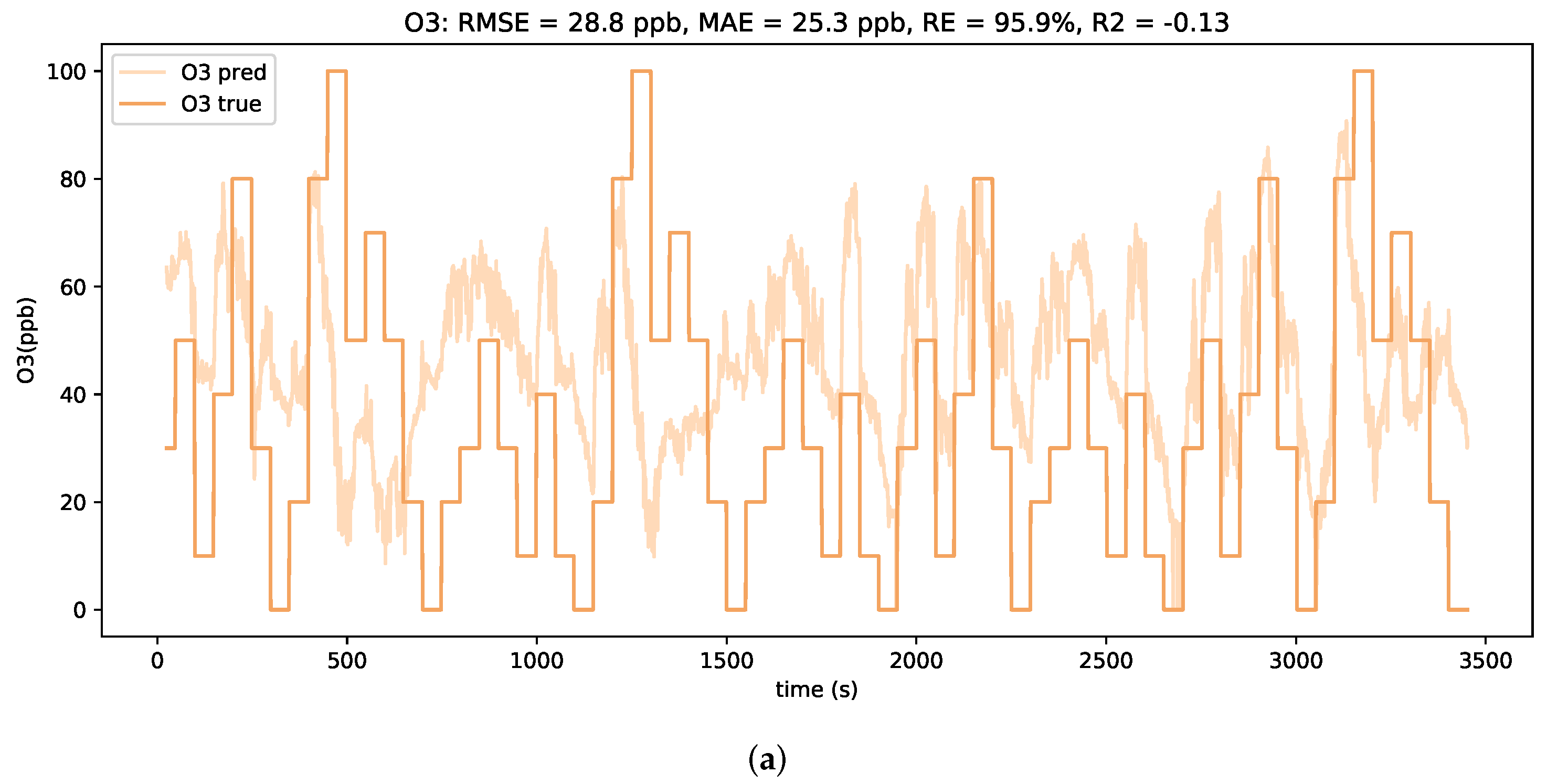 Chemosensors 10 00152 g010a