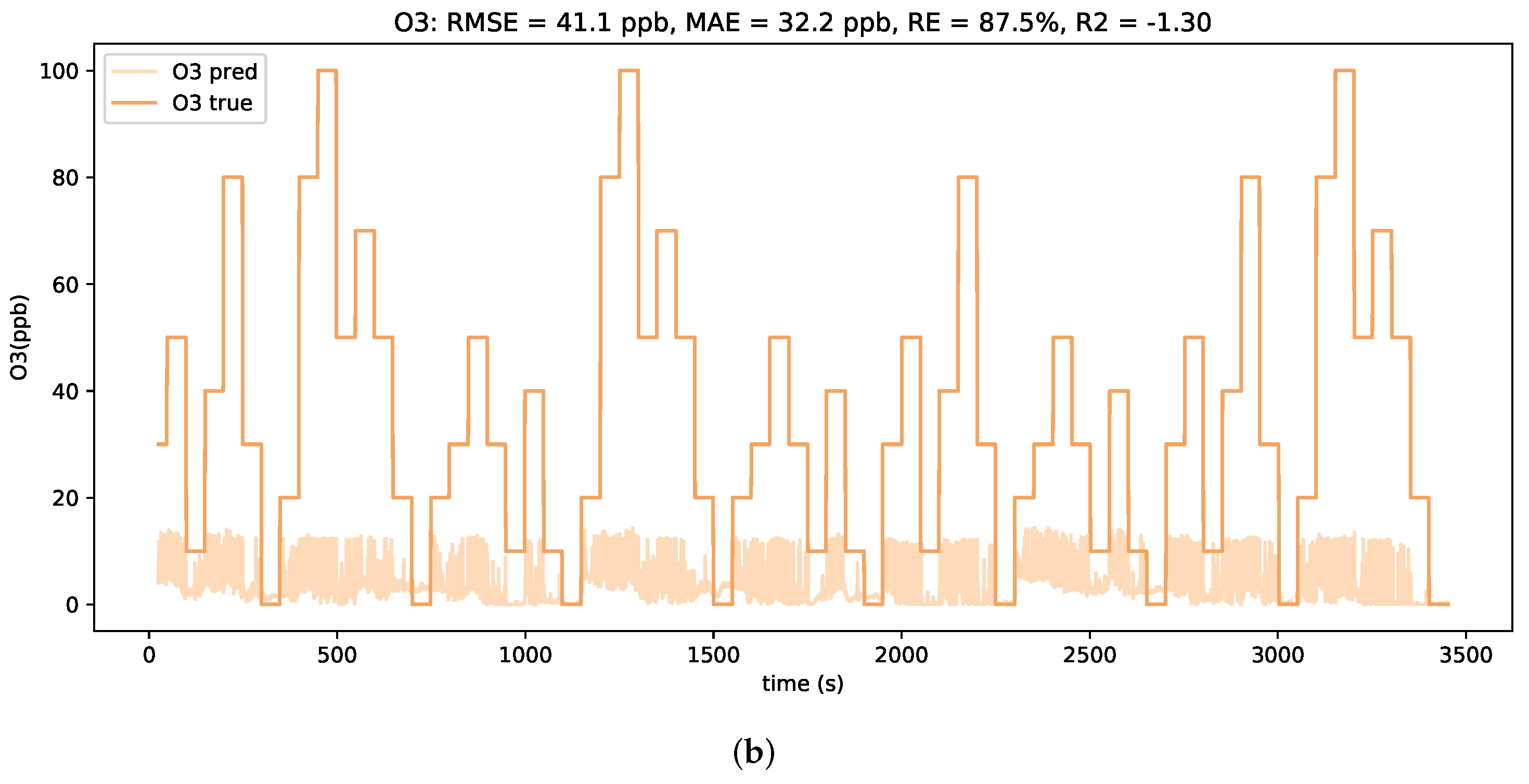 Chemosensors 10 00152 g010b