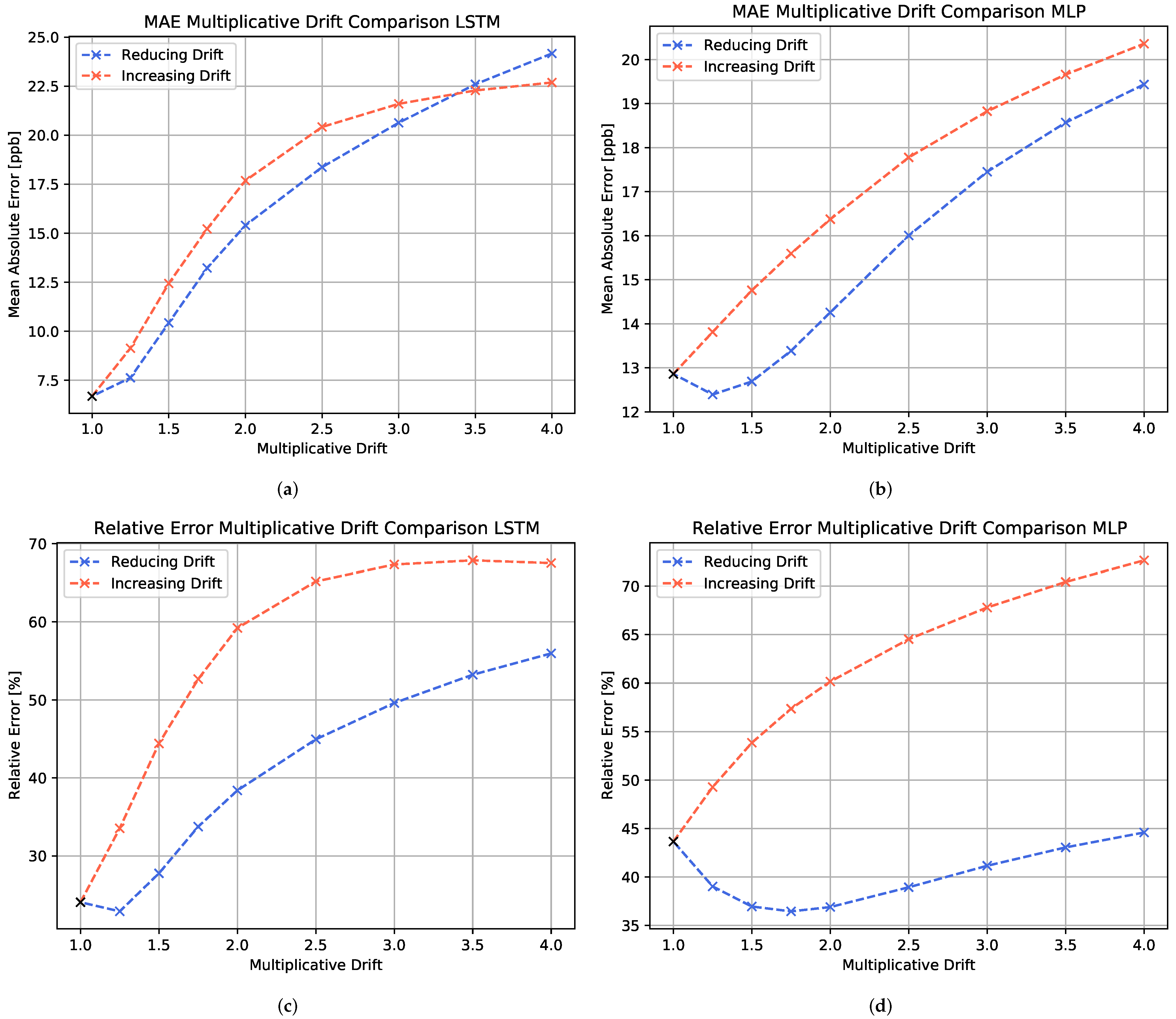Chemosensors 10 00152 g012
