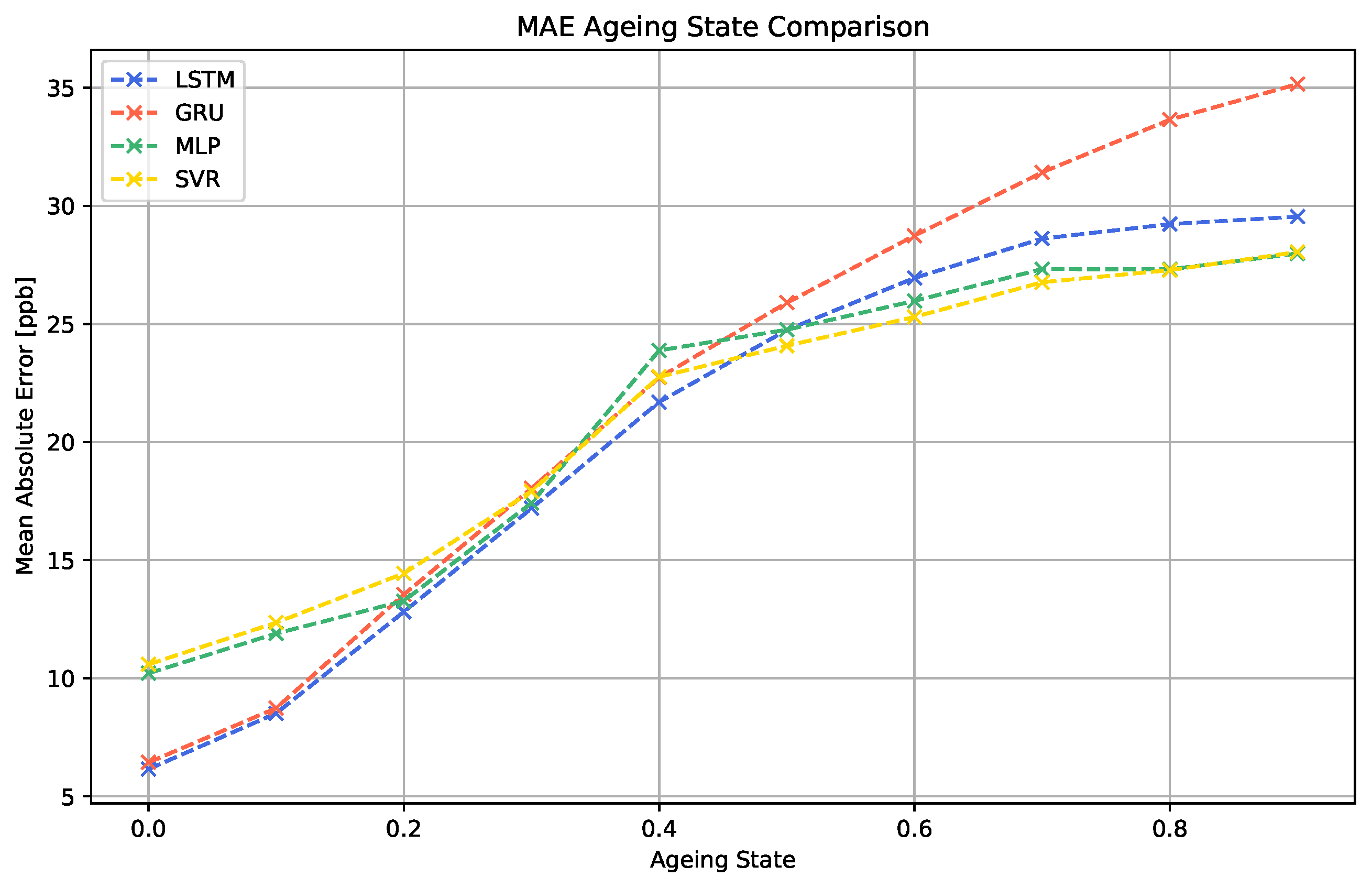 Chemosensors 10 00152 g013