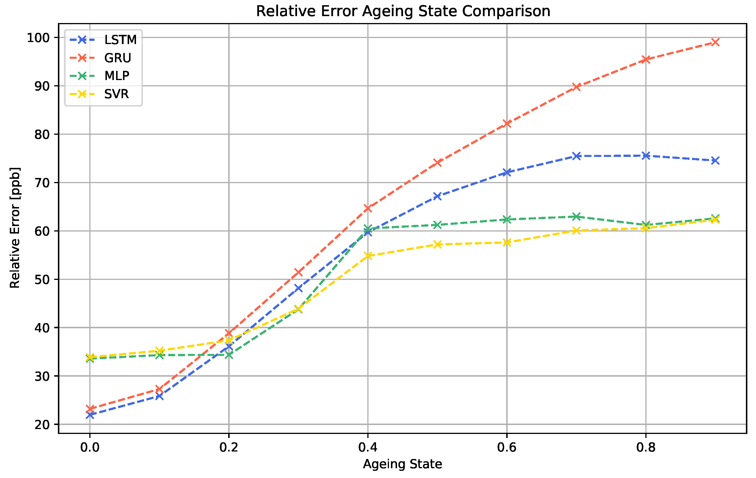 Chemosensors 10 00152 g014