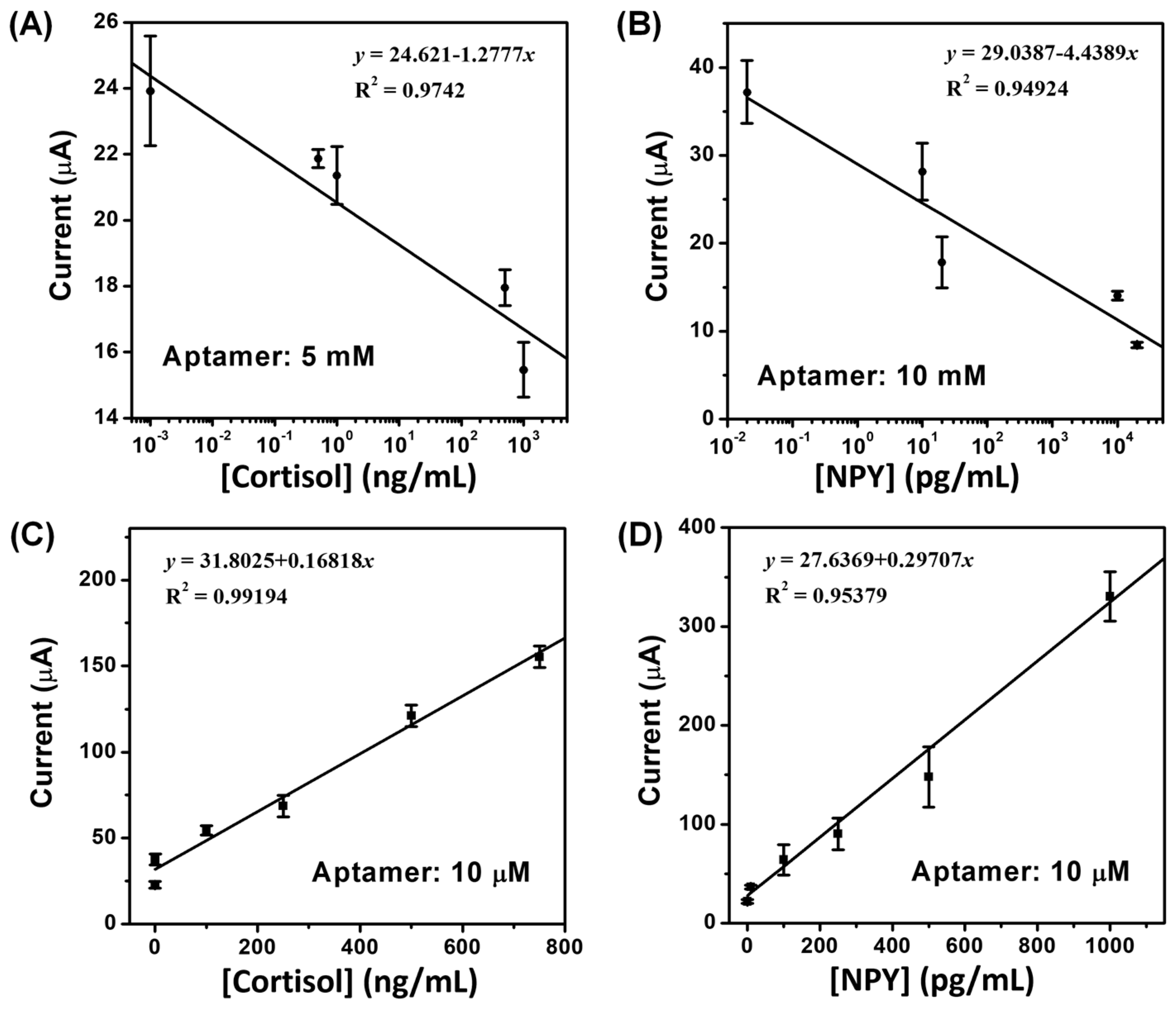 Chemosensors 10 00153 g004