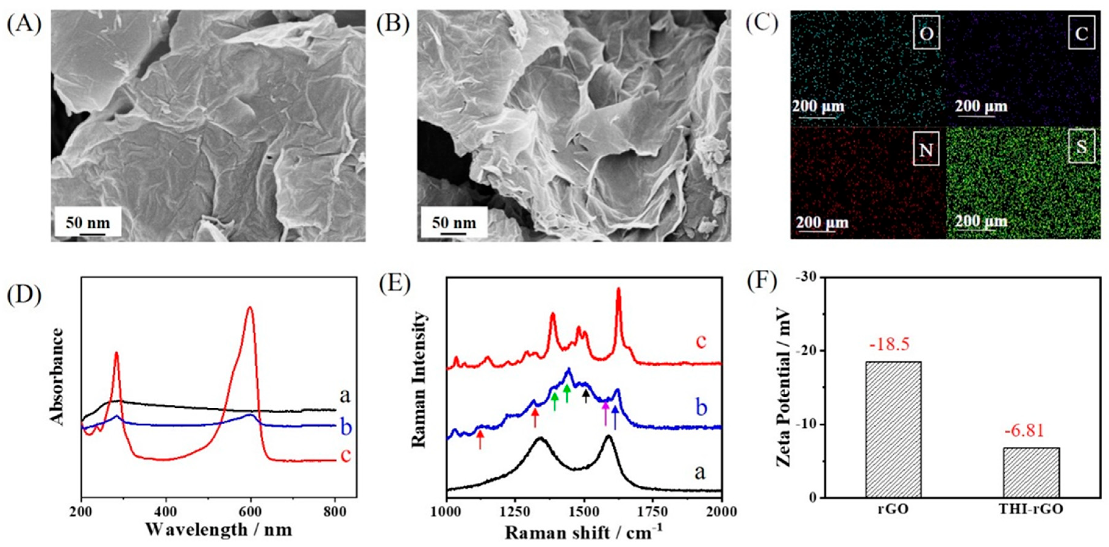 Chemosensors 10 00154 g001