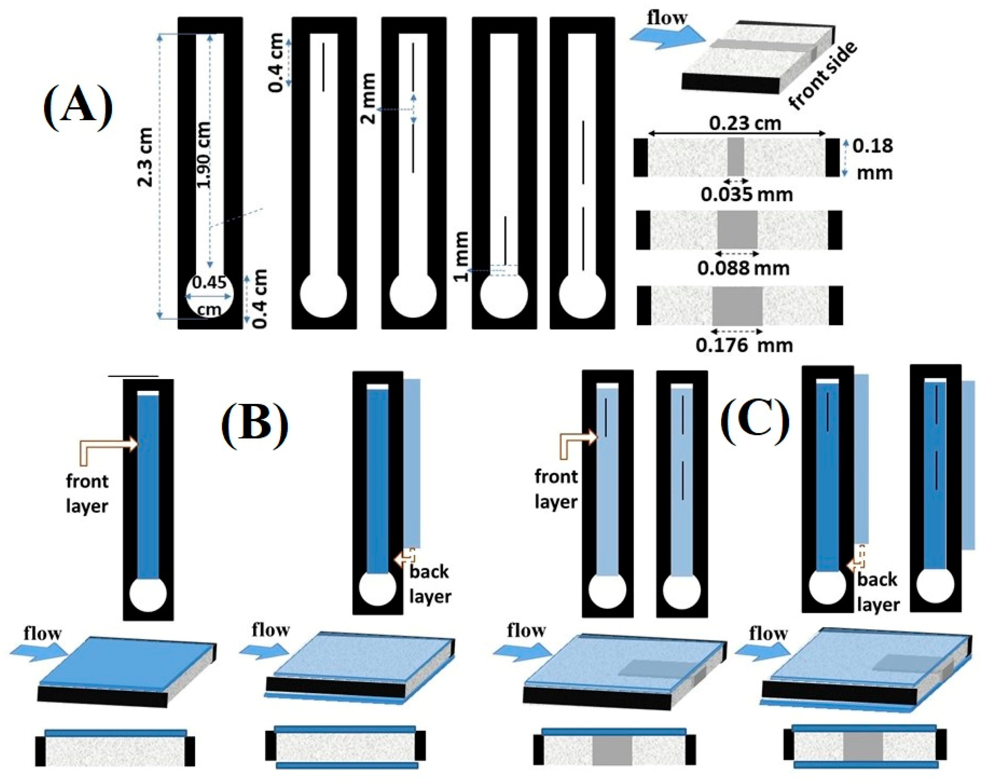Chemosensors 10 00155 g001