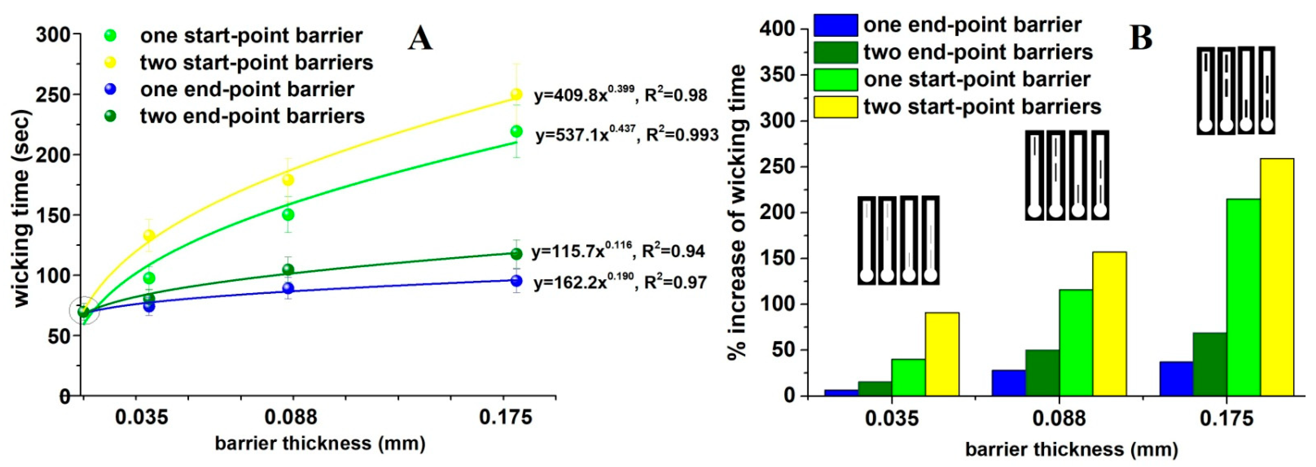Chemosensors 10 00155 g003