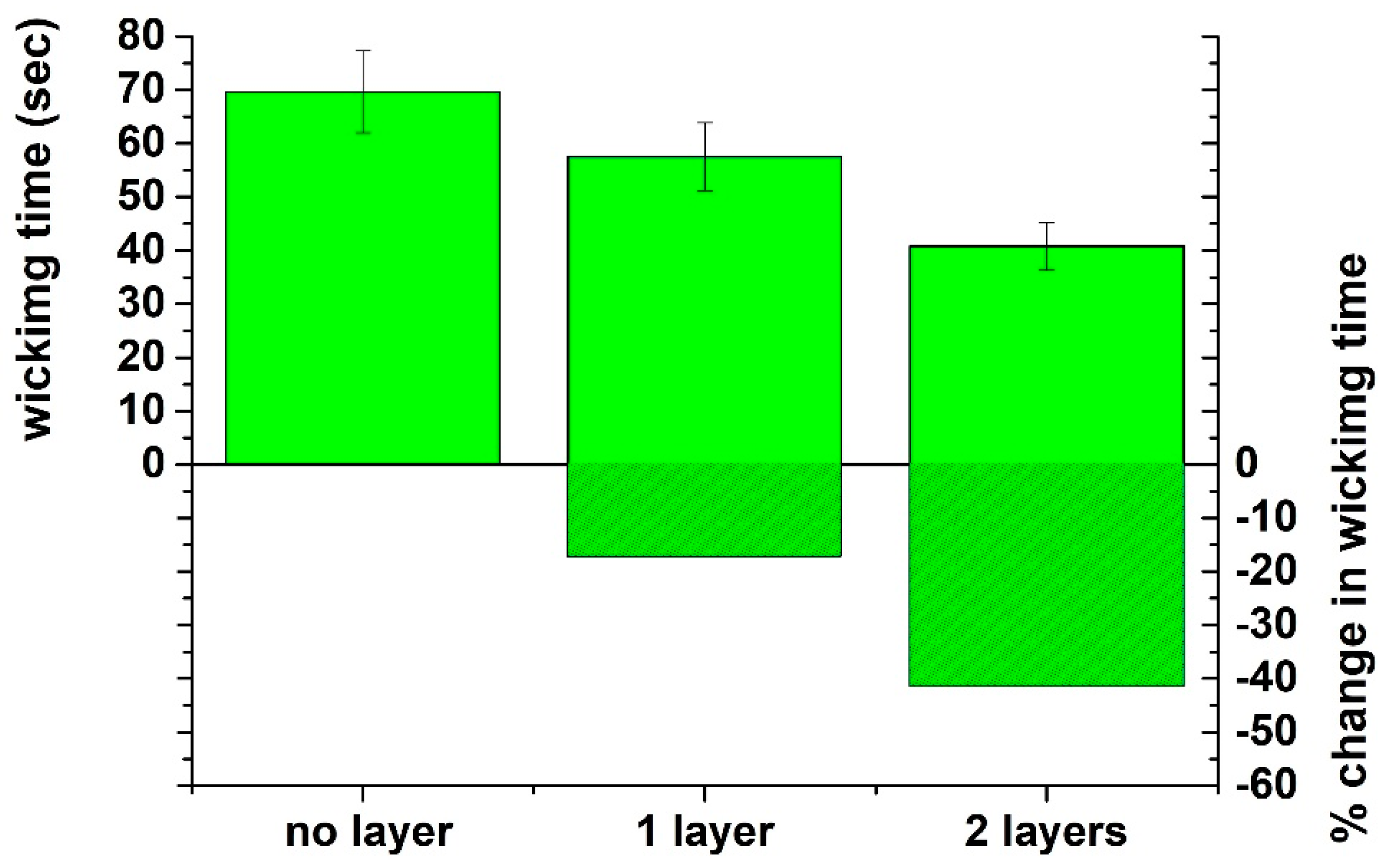Chemosensors 10 00155 g004